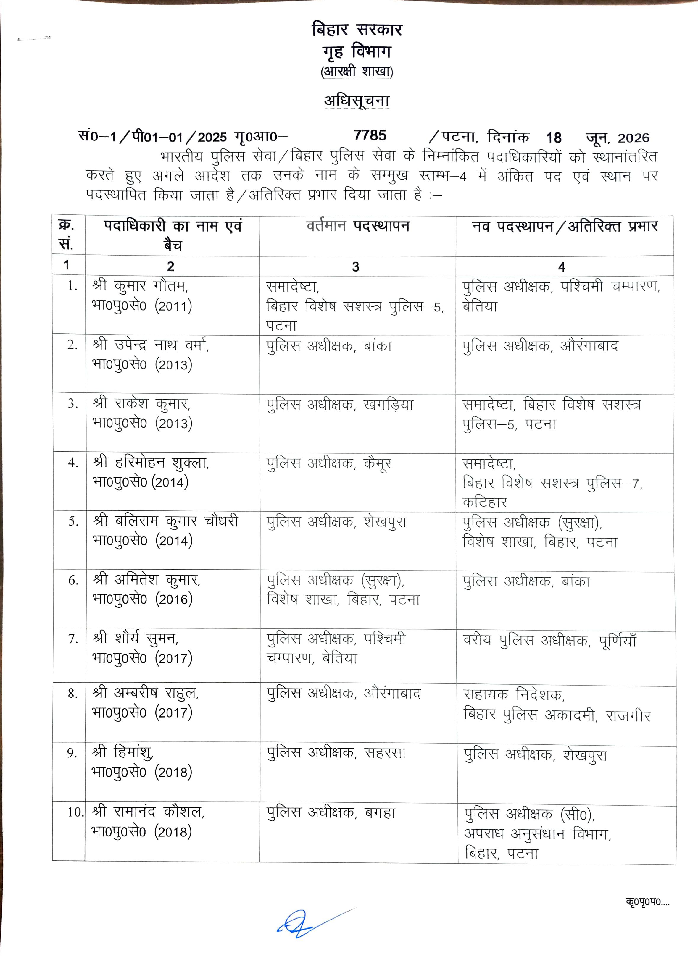 बड़े पैमाने पर IPS अफसरों का तबादला, कई जिलों के बदले गये एसपी, देखिये पूरी लिस्ट