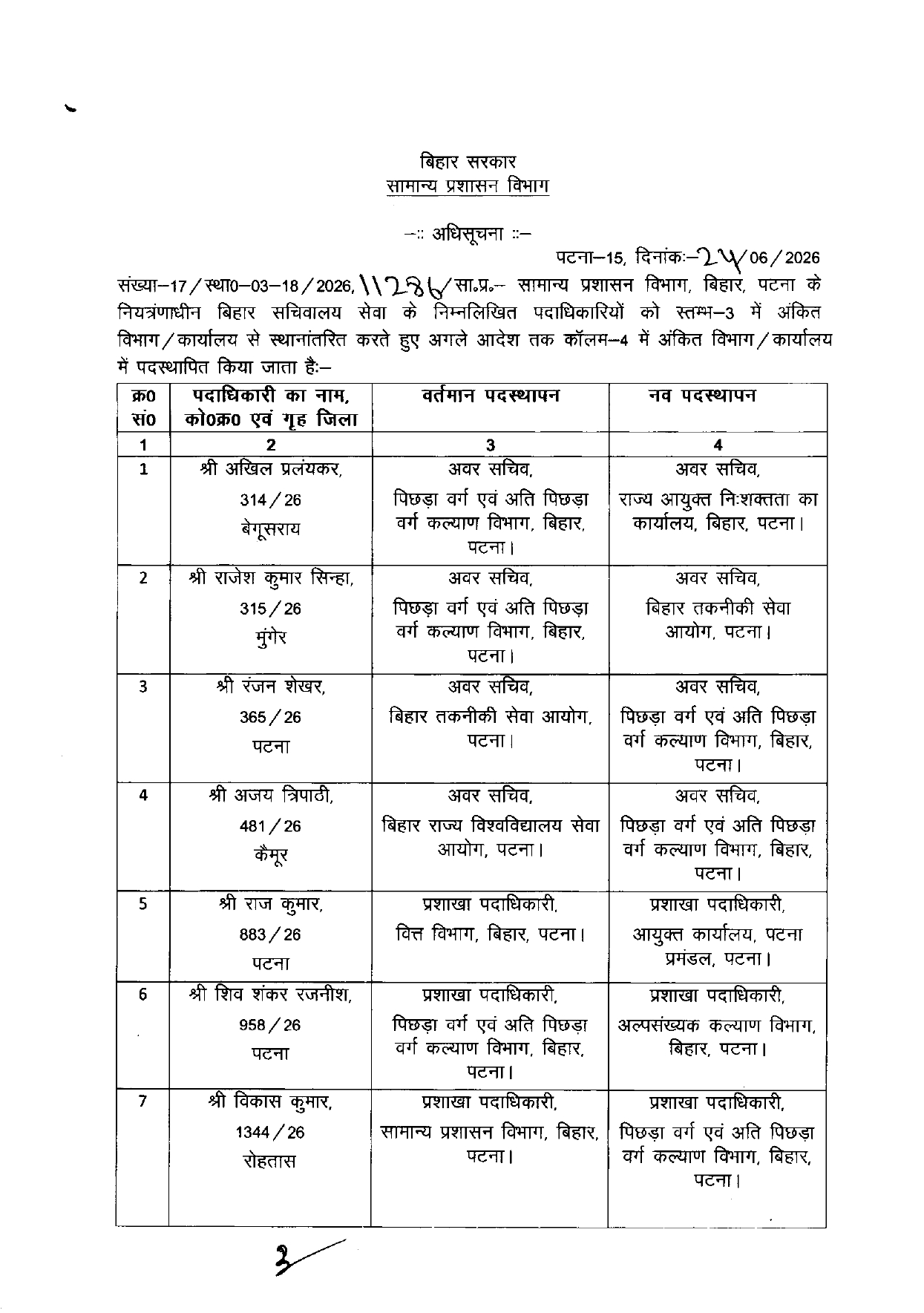 बिहार सचिवालय सेवा के दर्जनभर अधिकारियों का तबादला, सरकार ने जारी की अधिसूचना; लिस्ट देखिए..
