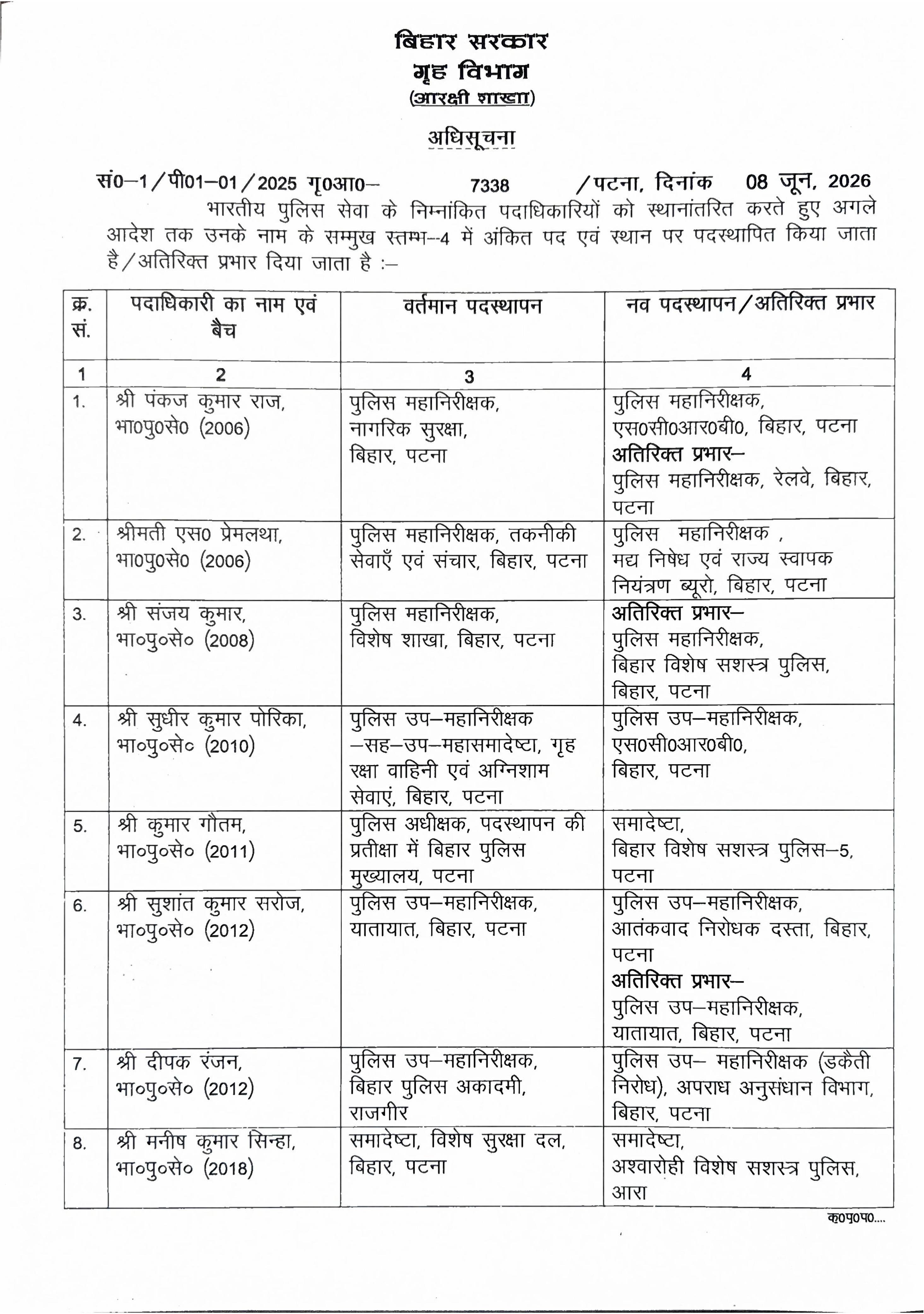 बिहार में 9 IPS अफसरों का तबादला एवं अतिरिक्त प्रभार, देखिये पूरी लिस्ट