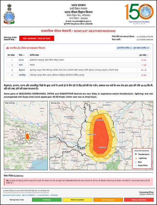 मौसम का बदला मिजाज: मुजफ्फरपुर-सुपौल-नालंदा समेत 5 जिलों में झमाझम बारिश, 24 घंटे में एक्टिव होगा मानसून