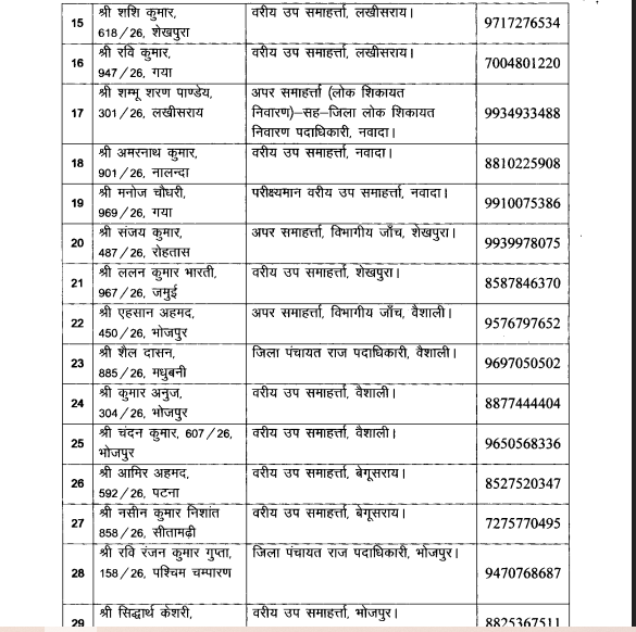 Bihar News: राजगीर मलमास मेला..बिप्रसे के 30 अफसरों की लगाई गई ड्यूटी, करेंगे यह काम...