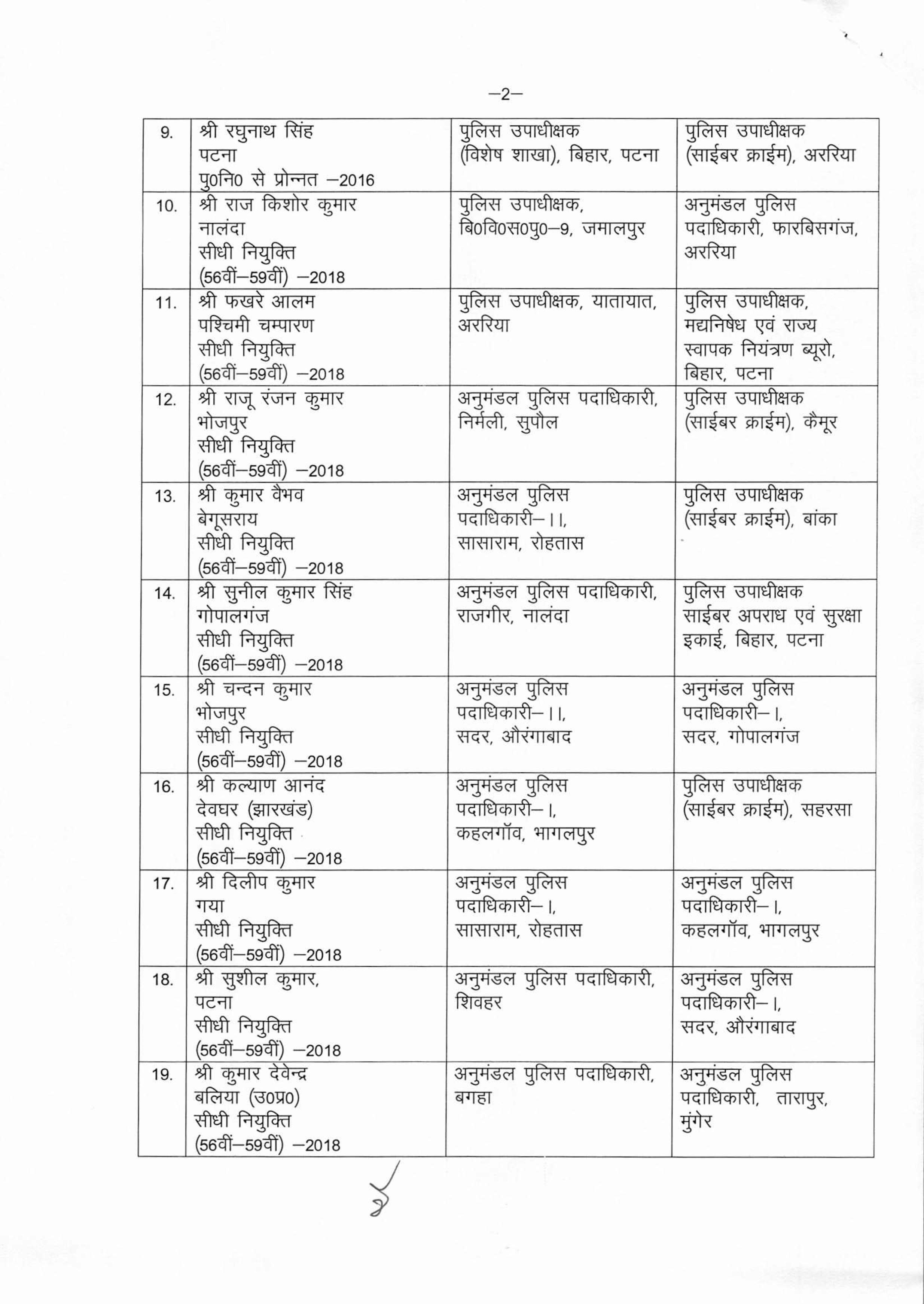 बिहार में पुलिस महकमे में बड़ा फेरबदल, बड़े पैमाने पर डीएसपी स्तर के अधिकारियों का तबादला, देखिये पूरी लिस्ट