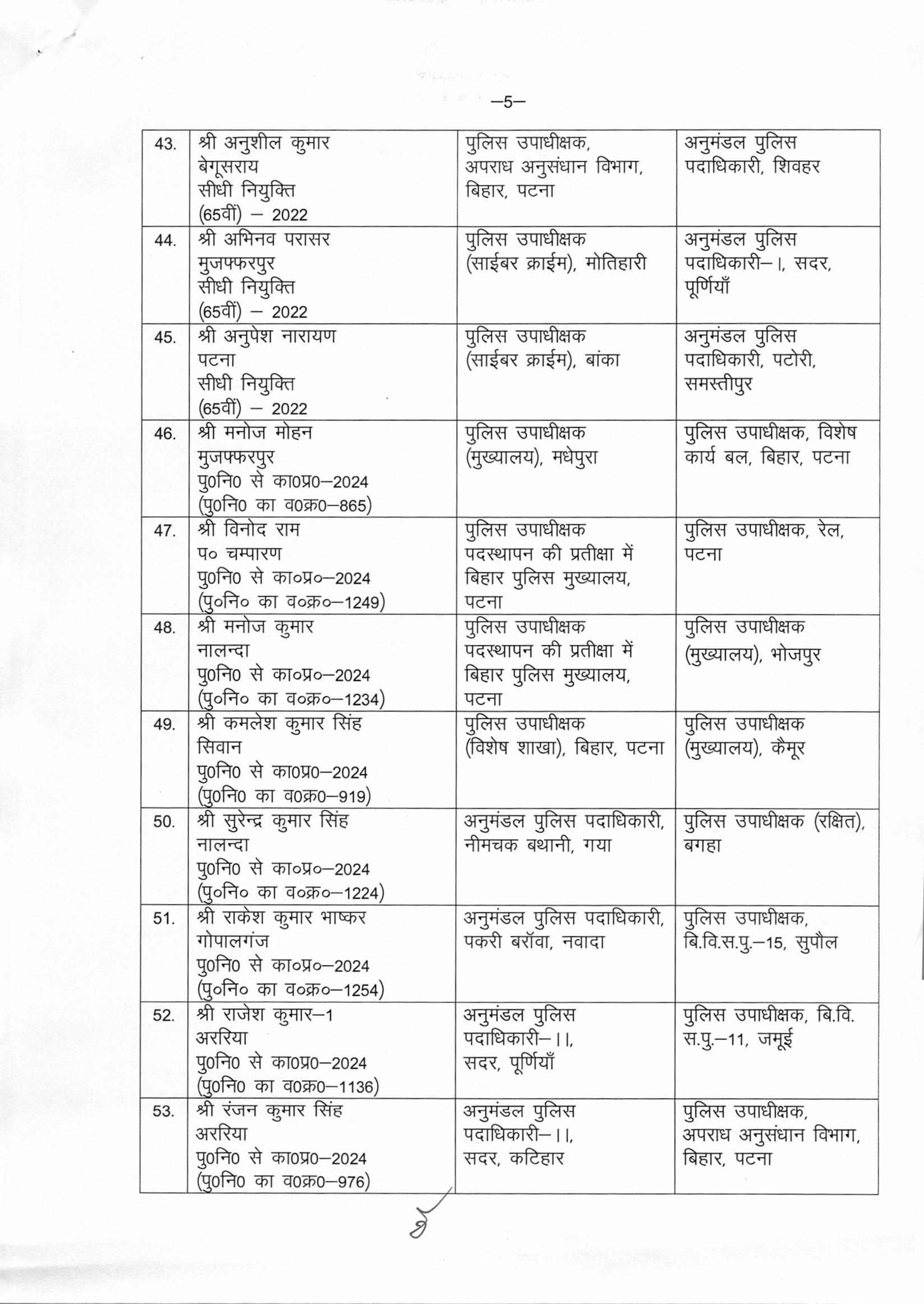 बिहार में पुलिस महकमे में बड़ा फेरबदल, बड़े पैमाने पर डीएसपी स्तर के अधिकारियों का तबादला, देखिये पूरी लिस्ट
