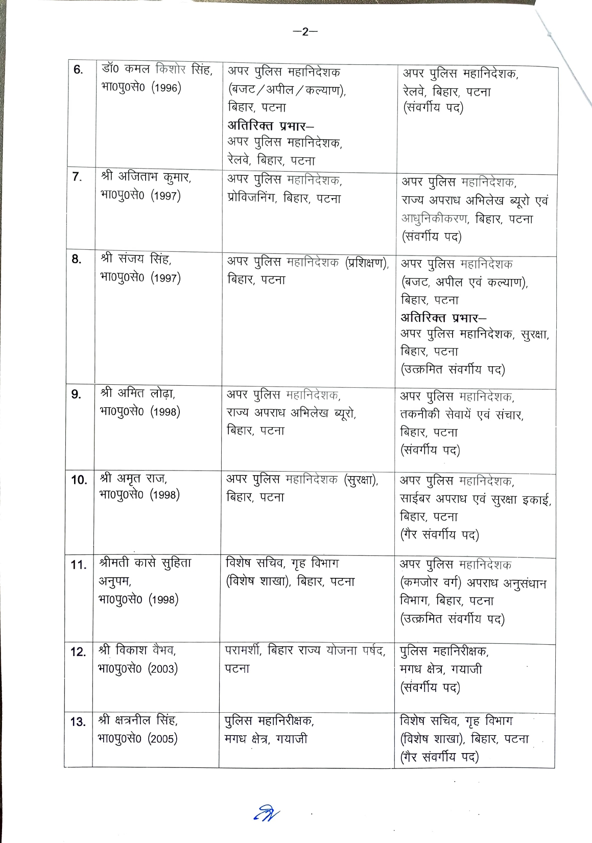 IPS Transfer in Bihar: बिहार में 16 सीनियर IPS अधिकारियों का तबादला, पूरी लिस्ट यहां देखिए..