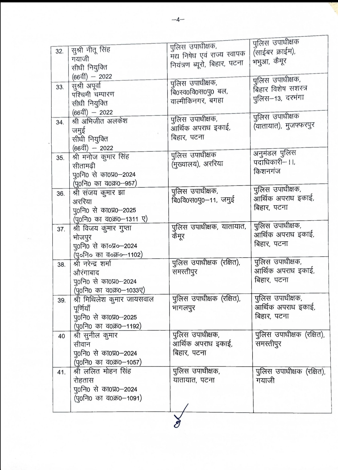 Bihar police Transfer Posting : बिहार पुलिस में बड़ा फेरबदल: 50 से अधिक DSP अधिकारियों का तबादला, साइबर और आर्थिक अपराध इकाइयों में नई तैनाती