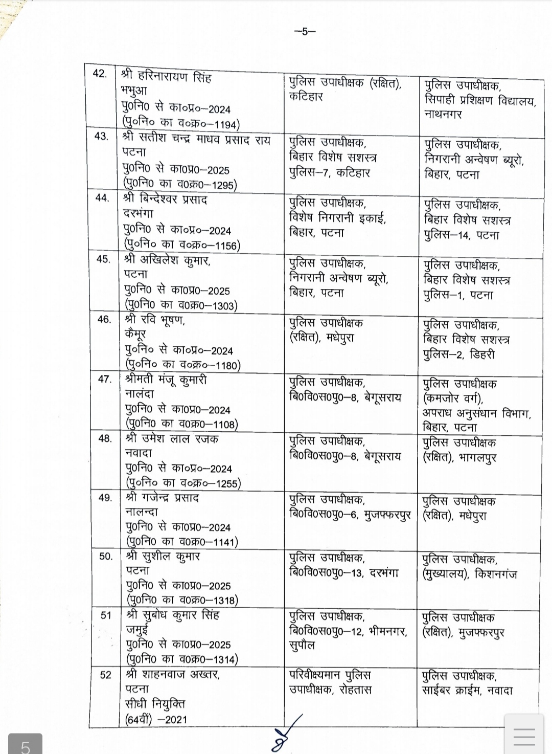 Bihar police Transfer Posting : बिहार पुलिस में बड़ा फेरबदल: 50 से अधिक DSP अधिकारियों का तबादला, साइबर और आर्थिक अपराध इकाइयों में नई तैनाती