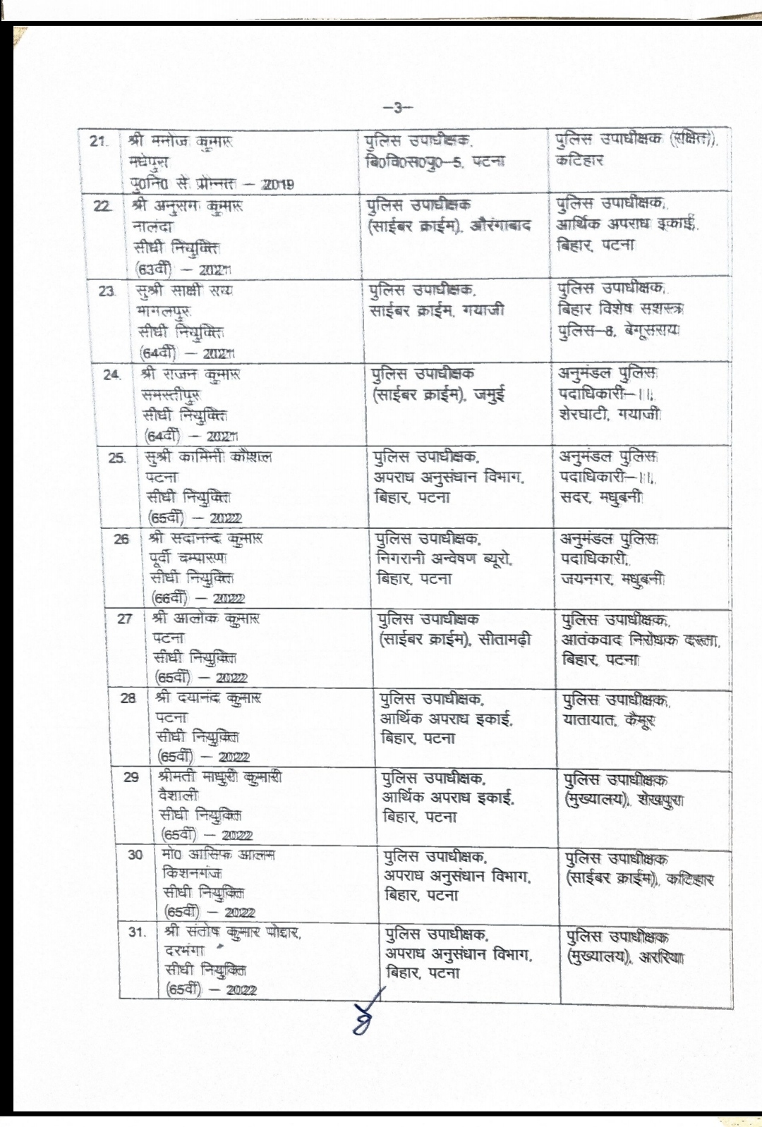 Bihar police Transfer Posting : बिहार पुलिस में बड़ा फेरबदल: 50 से अधिक DSP अधिकारियों का तबादला, साइबर और आर्थिक अपराध इकाइयों में नई तैनाती