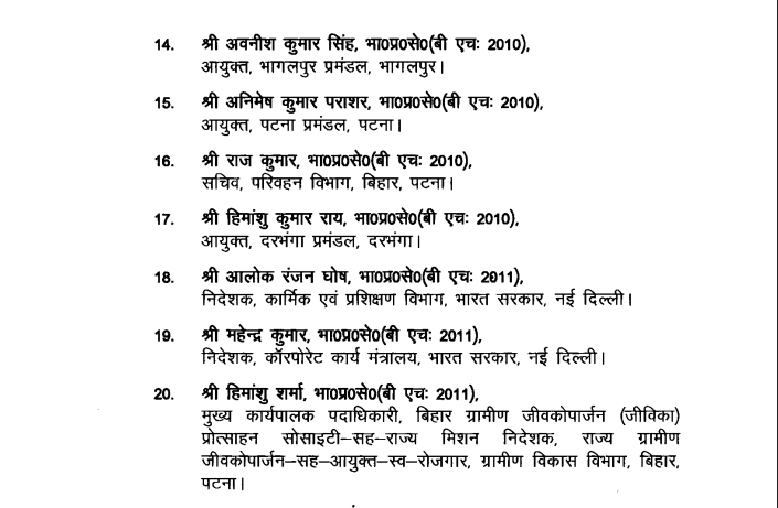 Bihar Ias Officer: चार जिलों के DM समेत 36 IAS अफसर ट्रेनिंग में जाएंगे मसूरी..कई विभाग के सचिव भी हैं शामिल, पूरी लिस्ट देखें...