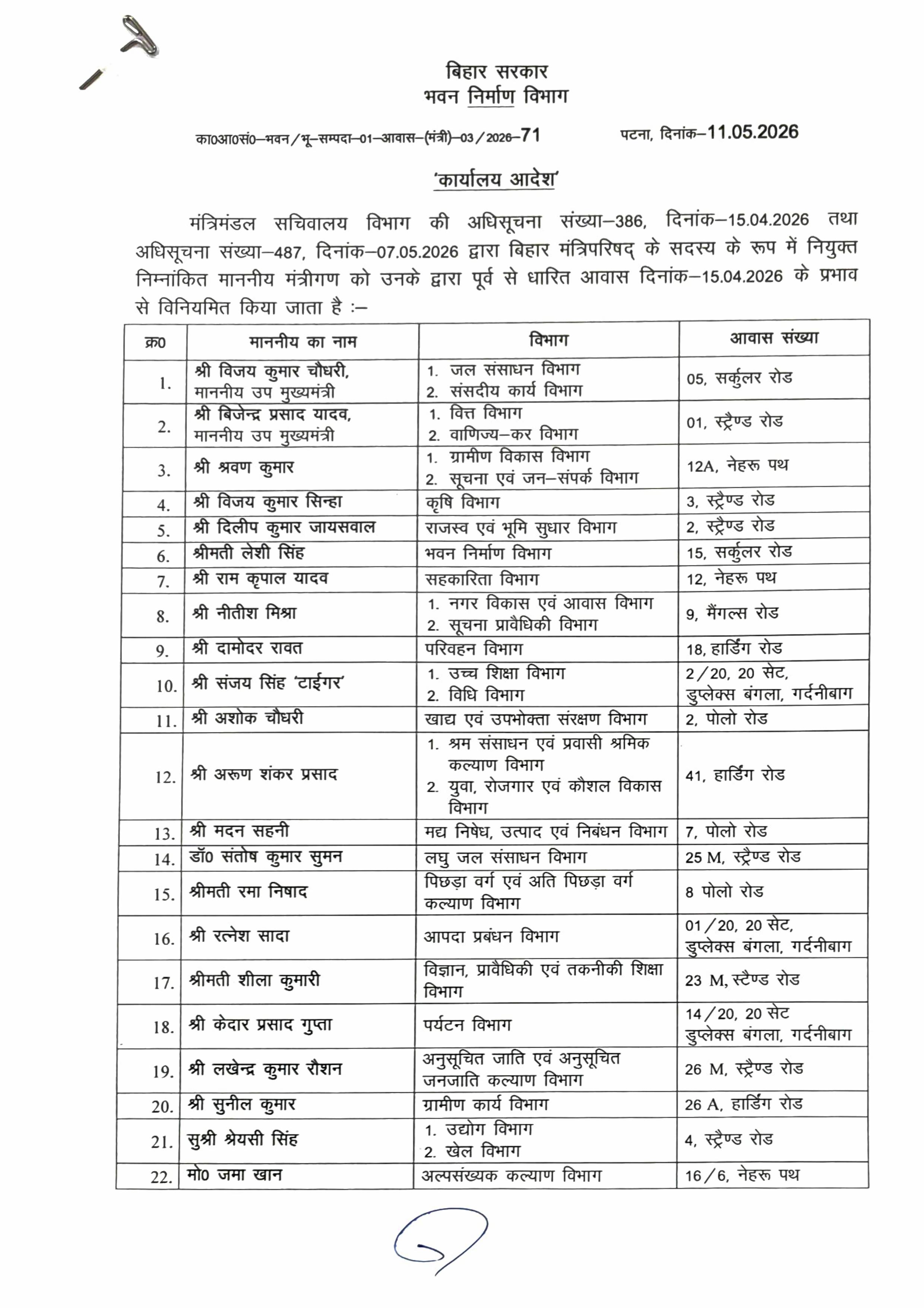 सम्राट कैबिनेट के मंत्रियों को आवंटित हुए सरकारी आवास, नए मंत्रियों को मिला नया बंगला