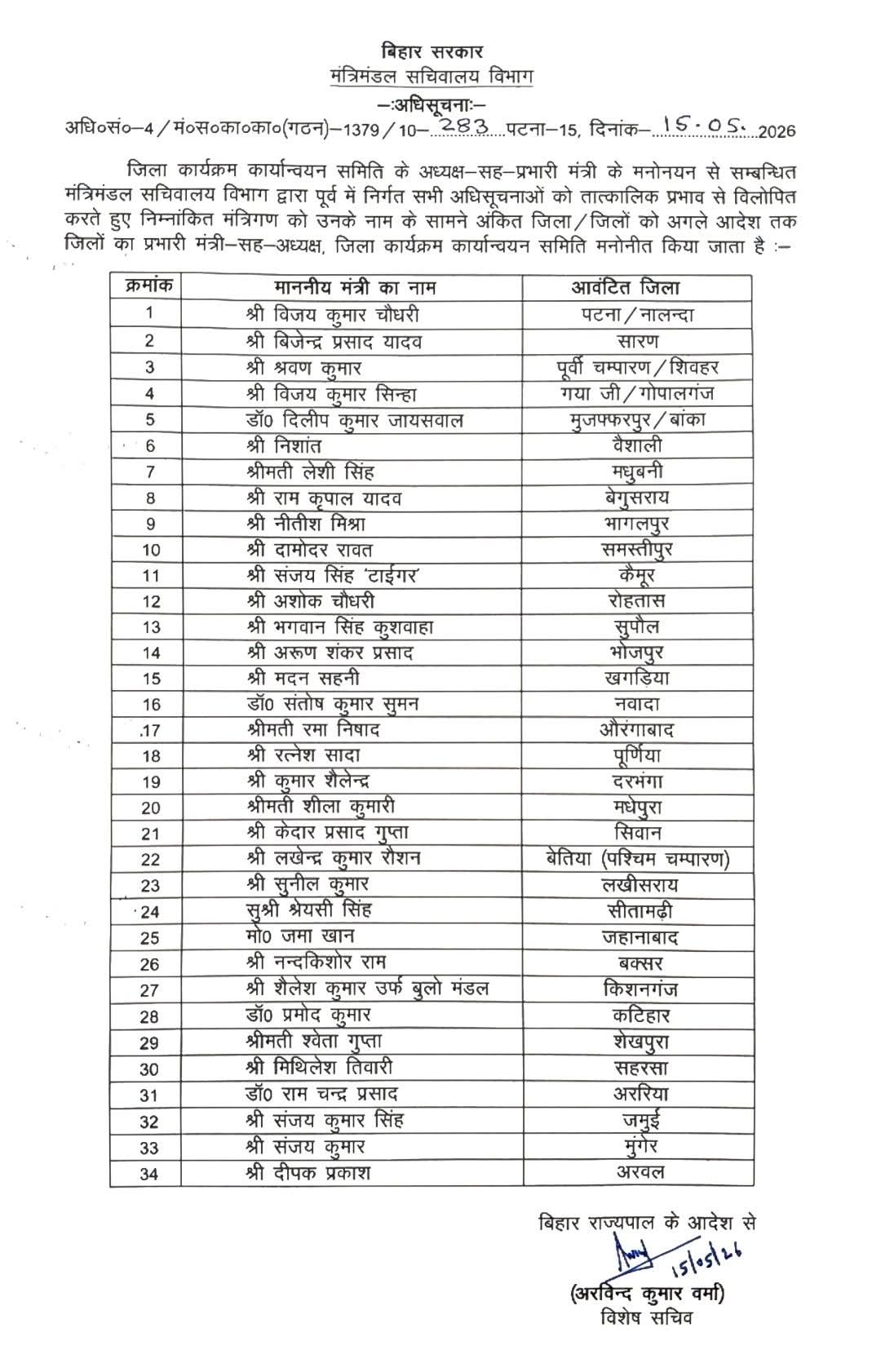 बिहार में मंत्रियों को मिला जिलों का प्रभार, डिप्टी सीएम समेत 34 नेताओं को जिम्मेदारी, देखिये पूरी लिस्ट..