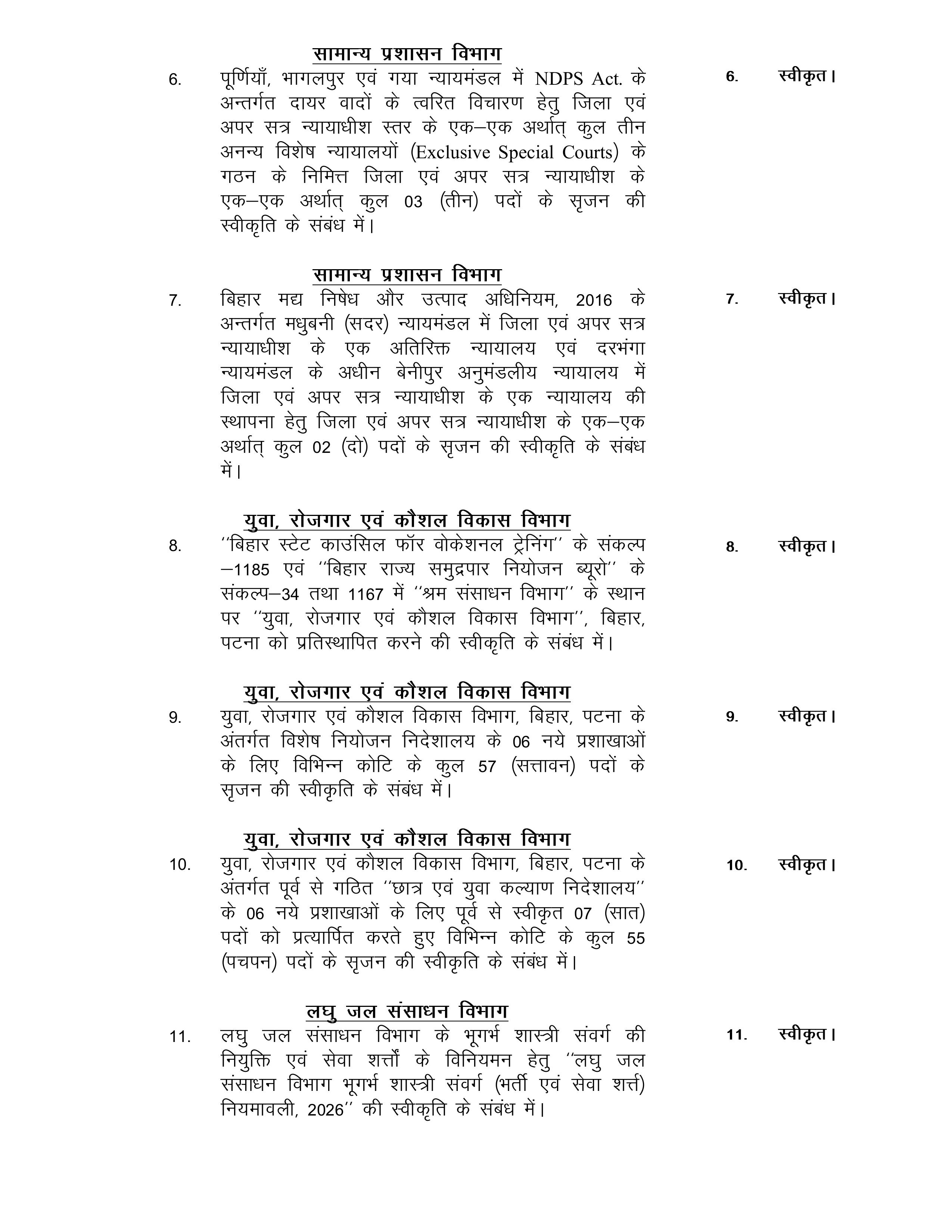 Bihar Cabinet Meeting:सम्राट कैबिनेट की बैठक खत्म, 27 एजेंडों पर लगी मुहर