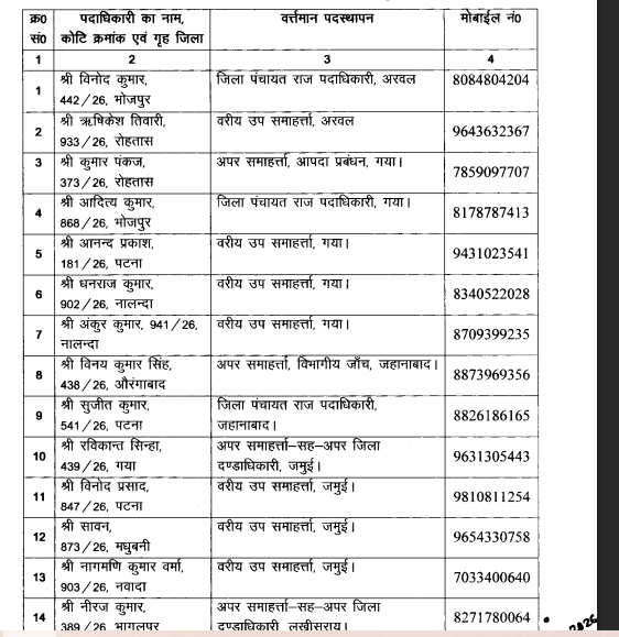Bihar News: राजगीर मलमास मेला..बिप्रसे के 30 अफसरों की लगाई गई ड्यूटी, करेंगे यह काम...