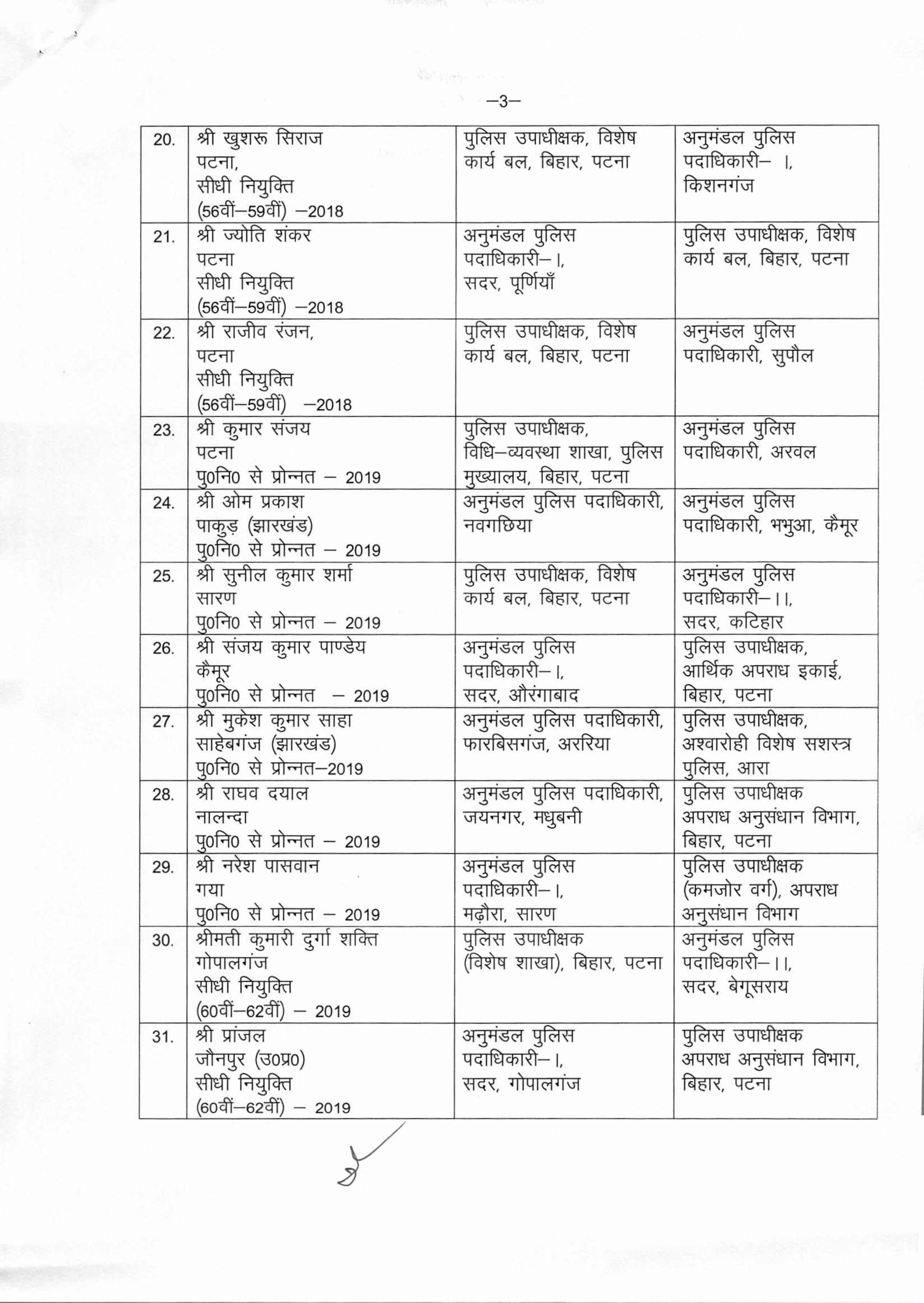 बिहार में पुलिस महकमे में बड़ा फेरबदल, बड़े पैमाने पर डीएसपी स्तर के अधिकारियों का तबादला, देखिये पूरी लिस्ट