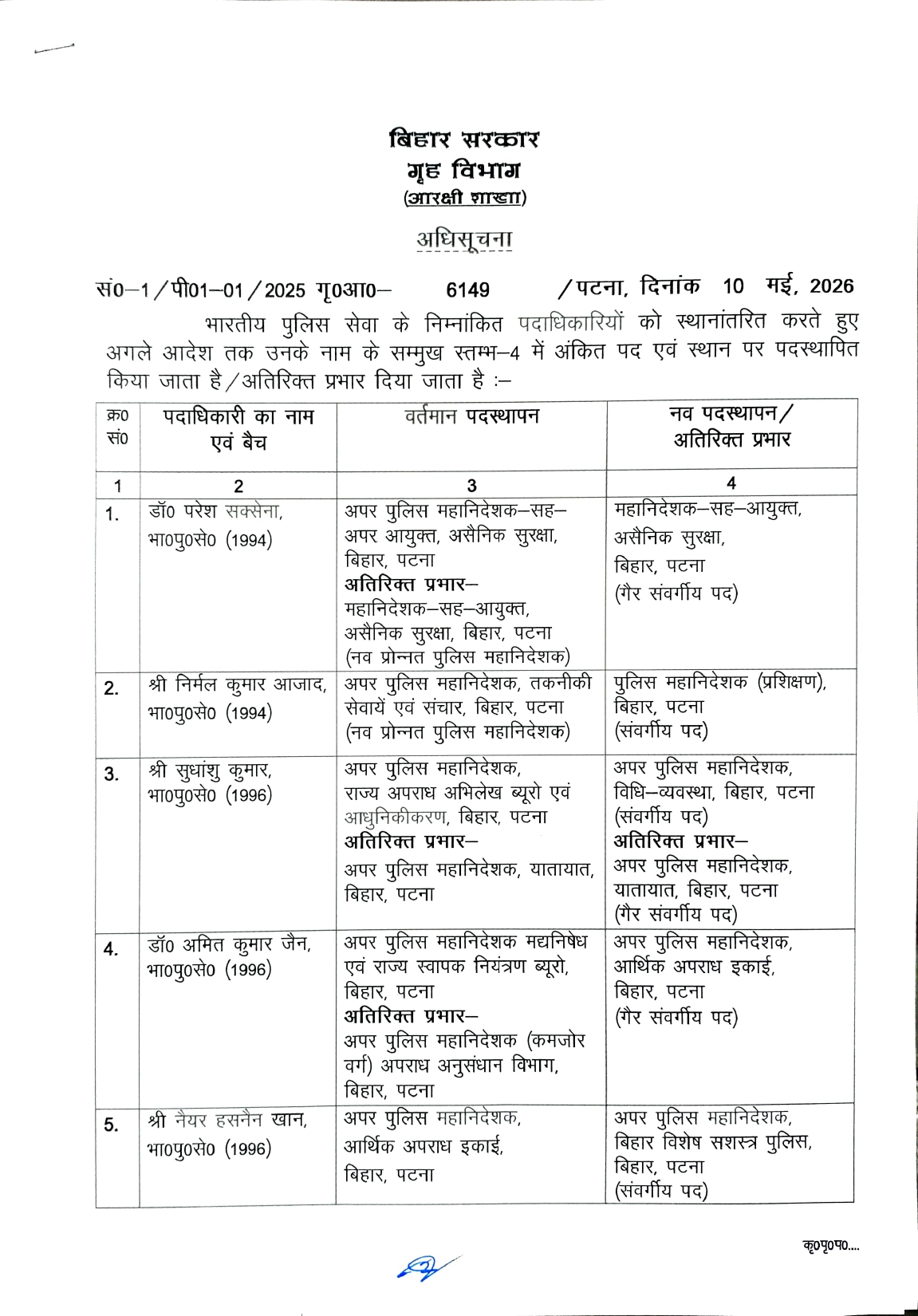 IPS Transfer in Bihar: बिहार में 16 सीनियर IPS अधिकारियों का तबादला, पूरी लिस्ट यहां देखिए..