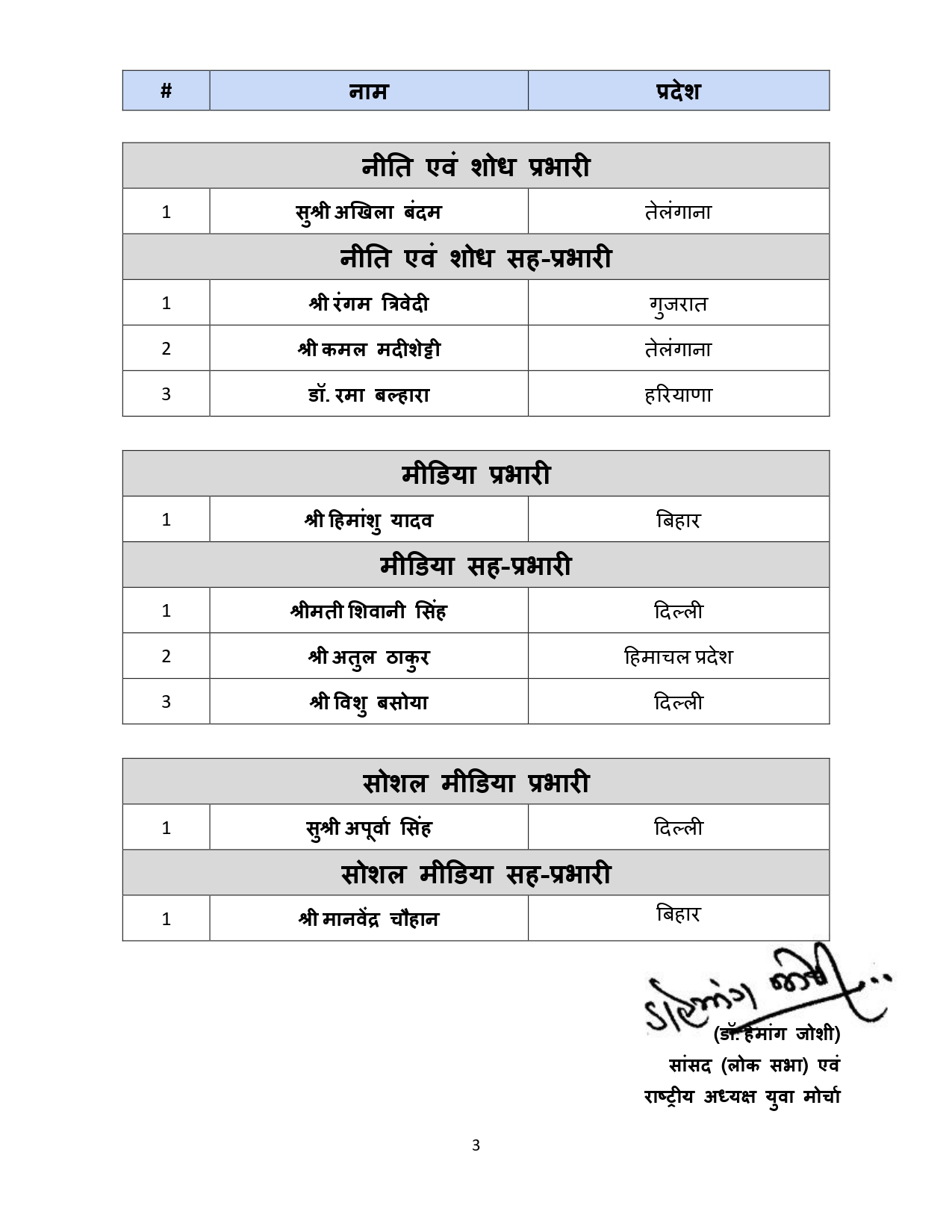 BJP युवा मोर्चा में बिहार के 4 नेताओं को मिली राष्ट्रीय जिम्मेदारी, राहुल झा बने राष्ट्रीय मंत्री