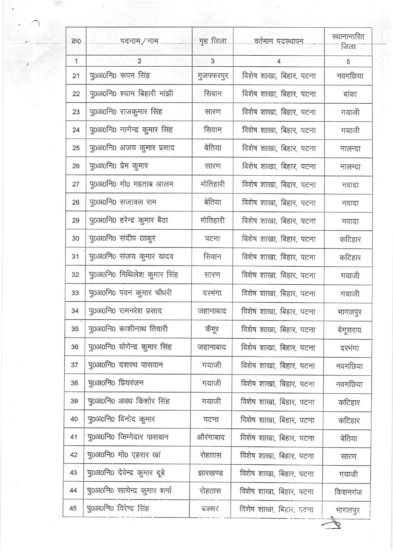 बिहार में 109 पुलिसकर्मियों का ट्रांसफर, एक आदेश से बदली तैनाती; देखें किसे कहां भेजा गया