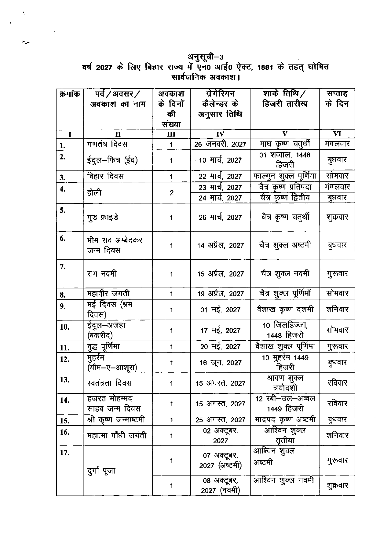 Bihar Holiday Calendar 2027: बिहार में अगले साल कितनी छुट्टियां? सरकार ने जारी किया कैलेंडर, देखें पूरी लिस्ट