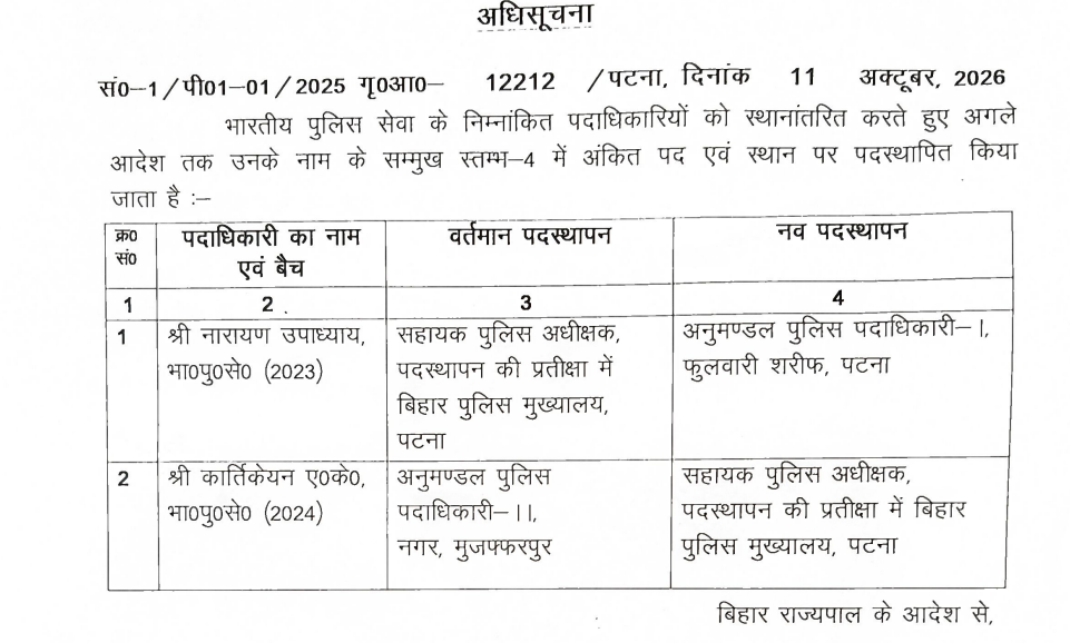 Bihar IPS Transfer: नारायण उपाध्याय बने फुलवारी शरीफ के SDPO-1, कार्तिकेयन ए.के. वेटिंग फॉर पोस्टिंग