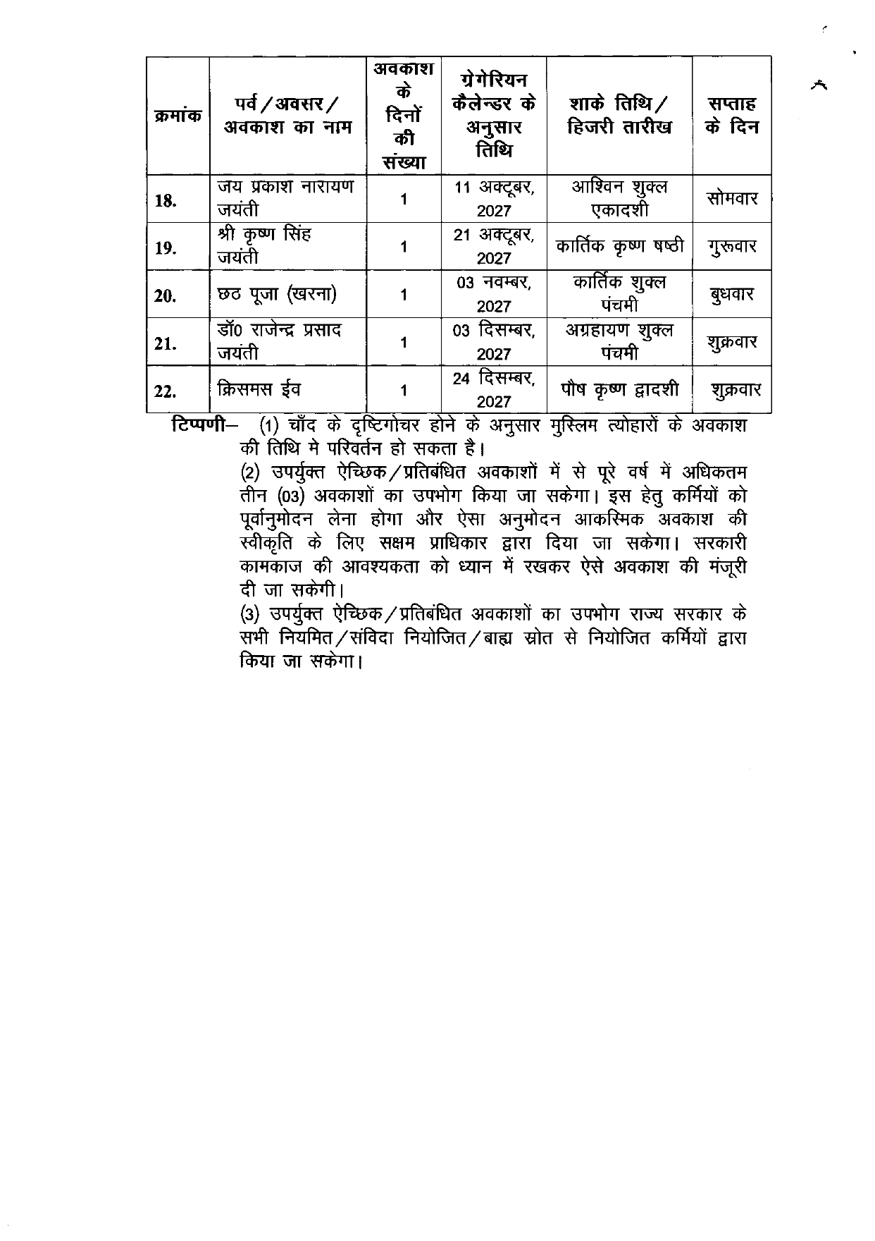 Bihar Holiday Calendar 2027: बिहार में अगले साल कितनी छुट्टियां? सरकार ने जारी किया कैलेंडर, देखें पूरी लिस्ट