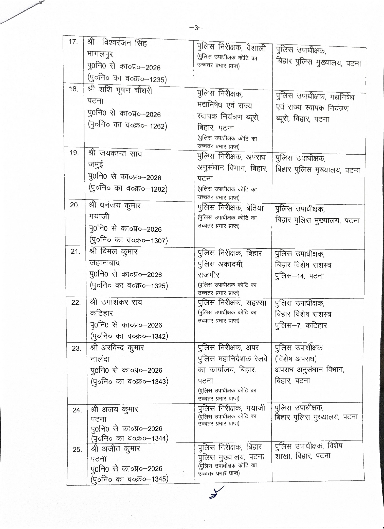बिहार के तीन SP और 54 DSP का ट्रांसफर-पोस्टिंग, सरकार ने जारी किया आदेश, पूरी लिस्ट देखिए..