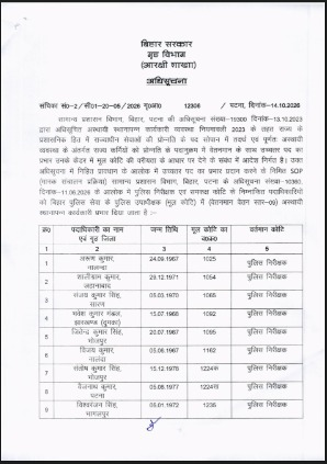 Bihar Police में प्रमोशन! 49 इंस्पेक्टर बने DSP, गृह विभाग ने जारी की अधिसूचना