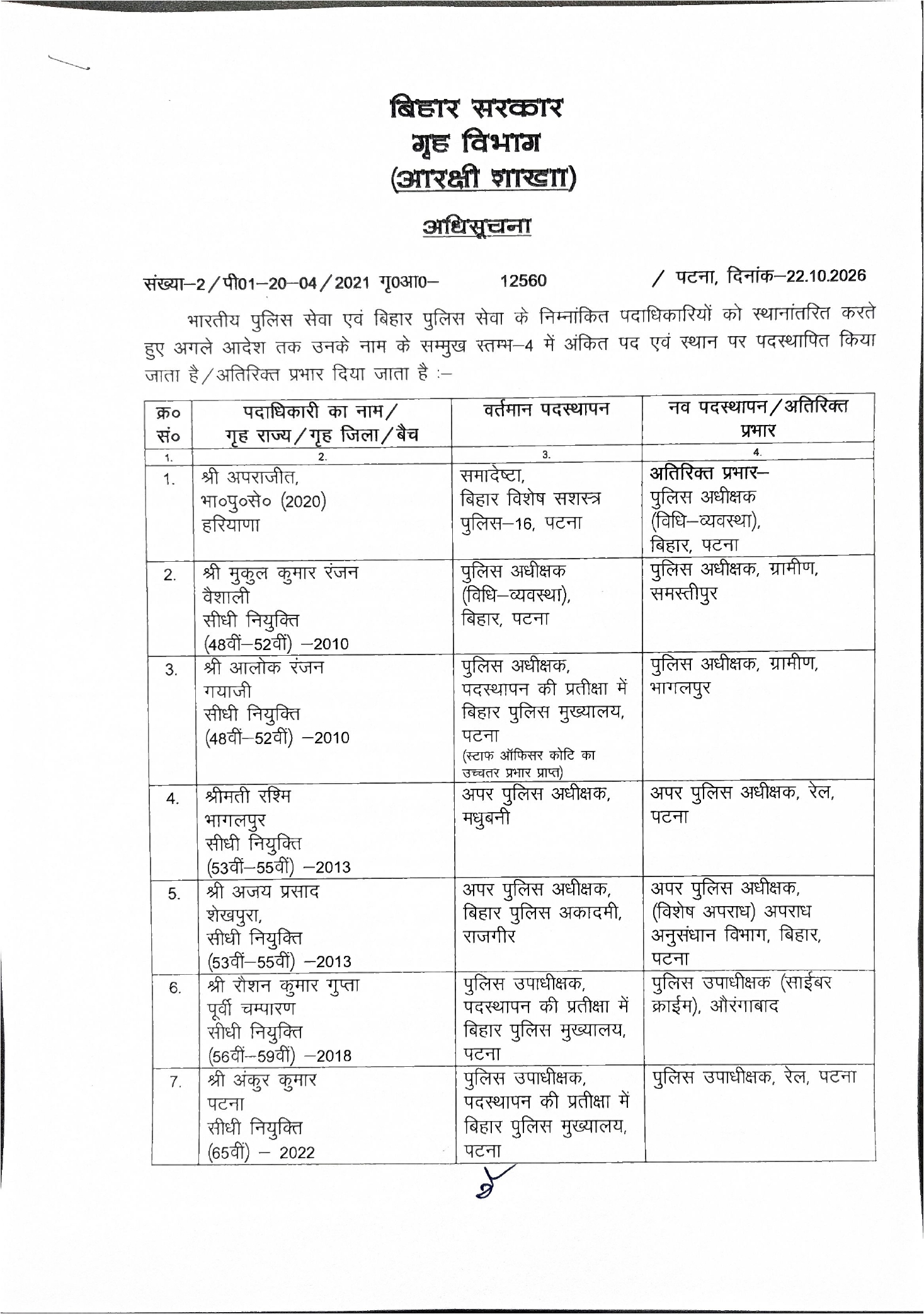 बिहार के तीन SP और 54 DSP का ट्रांसफर-पोस्टिंग, सरकार ने जारी किया आदेश, पूरी लिस्ट देखिए..