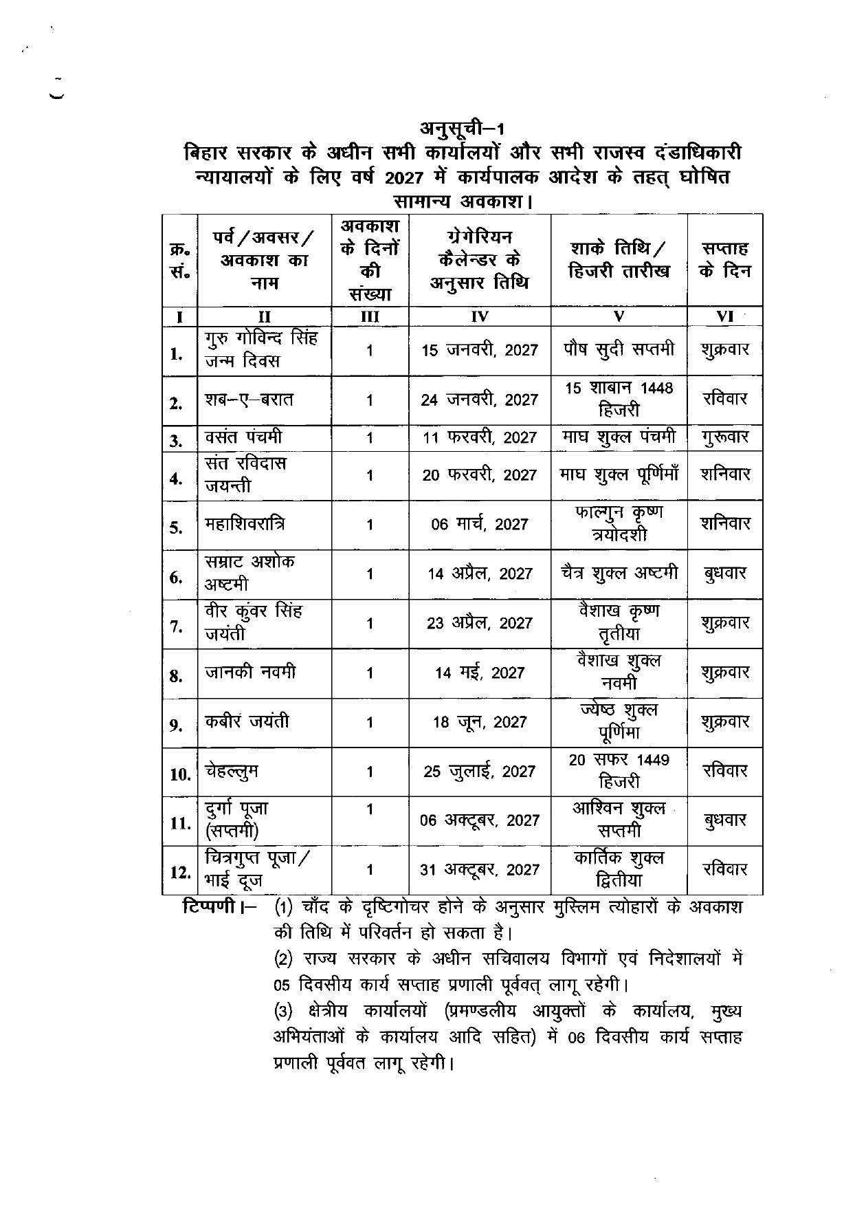 Bihar Holiday Calendar 2027: बिहार में अगले साल कितनी छुट्टियां? सरकार ने जारी किया कैलेंडर, देखें पूरी लिस्ट