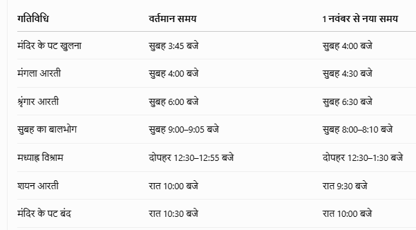 अयोध्या राम मंदिर की पूजा और दर्शन व्यवस्था में बदलाव, इस दिन से लागू होगा नया टाइम टेबल