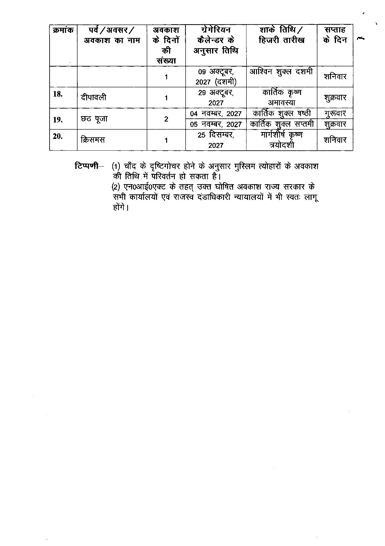 Bihar Holiday Calendar 2027: बिहार में अगले साल कितनी छुट्टियां? सरकार ने जारी किया कैलेंडर, देखें पूरी लिस्ट