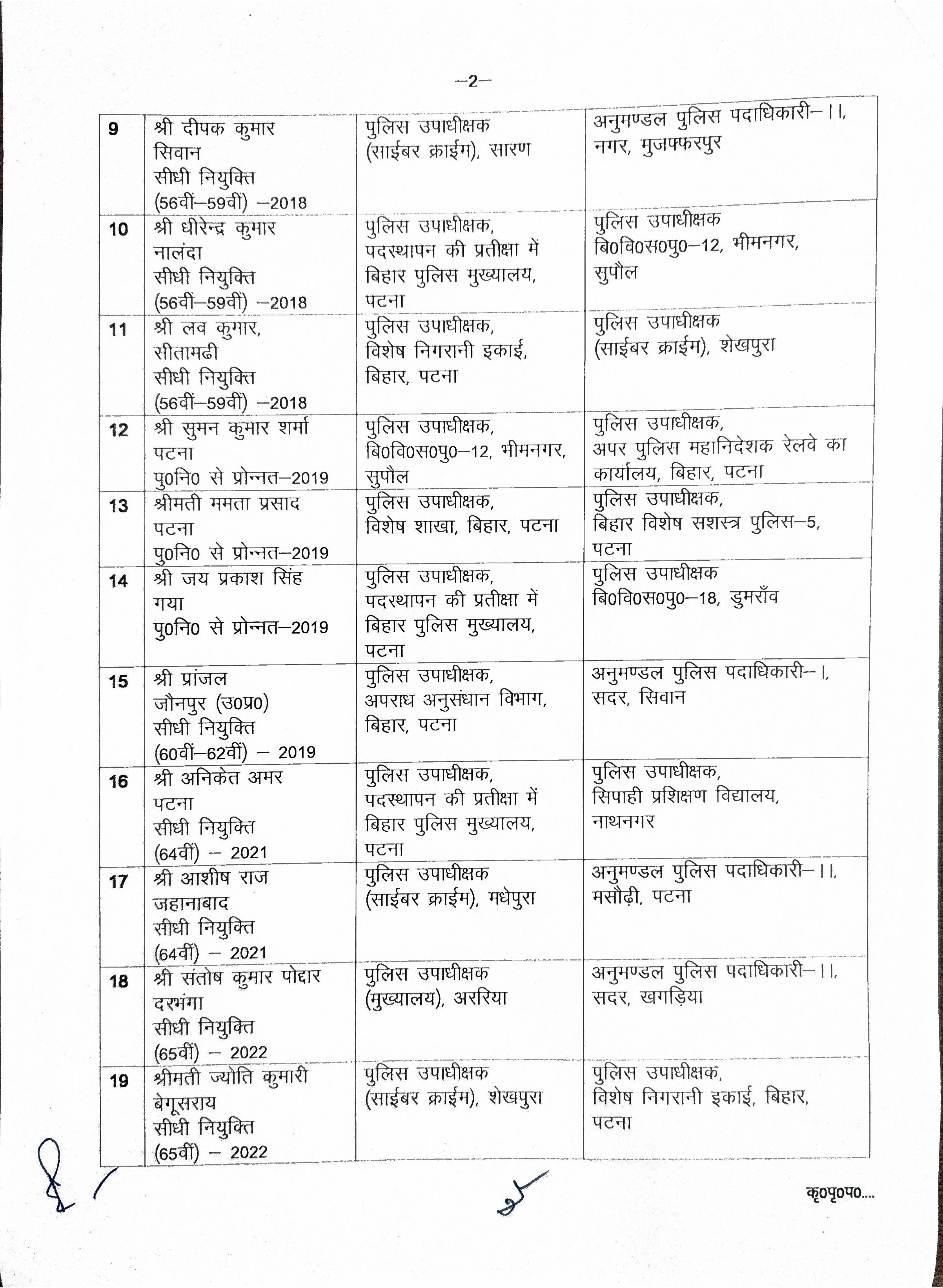 Bihar Police Transfer: बिहार में 27 ASP-DSP अधिकारियों का तबादला, देखिये पूरी लिस्ट
