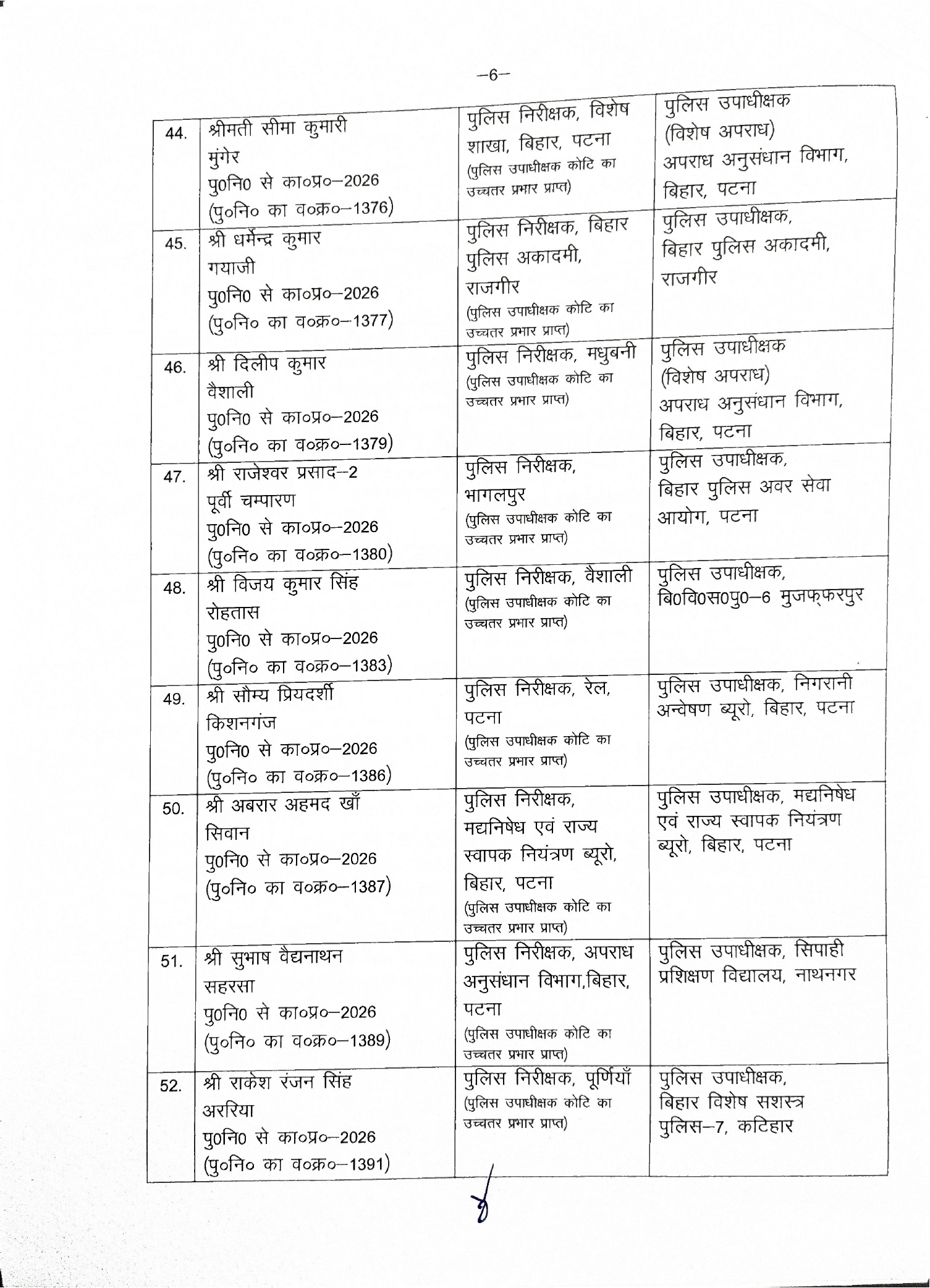 बिहार के तीन SP और 54 DSP का ट्रांसफर-पोस्टिंग, सरकार ने जारी किया आदेश, पूरी लिस्ट देखिए..