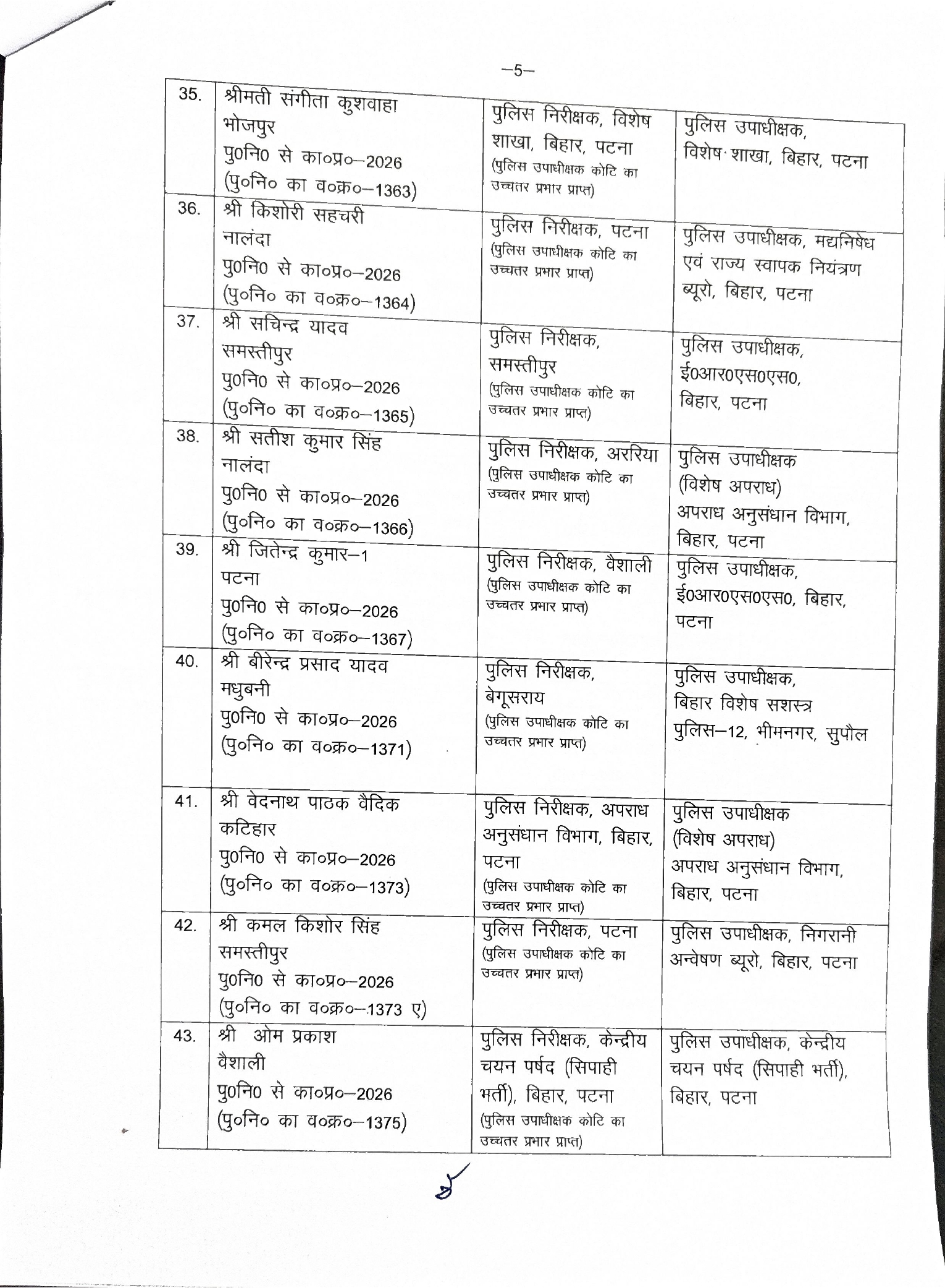 बिहार के तीन SP और 54 DSP का ट्रांसफर-पोस्टिंग, सरकार ने जारी किया आदेश, पूरी लिस्ट देखिए..