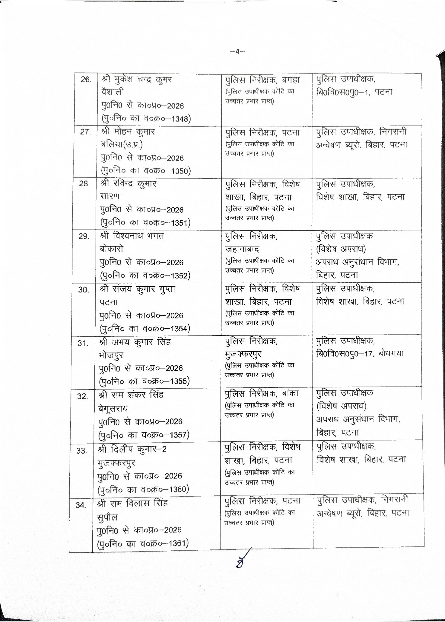 बिहार के तीन SP और 54 DSP का ट्रांसफर-पोस्टिंग, सरकार ने जारी किया आदेश, पूरी लिस्ट देखिए..
