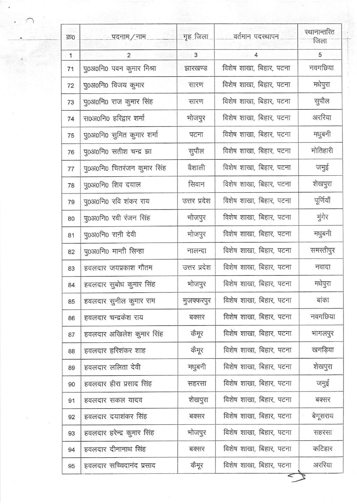बिहार में 109 पुलिसकर्मियों का ट्रांसफर, एक आदेश से बदली तैनाती; देखें किसे कहां भेजा गया
