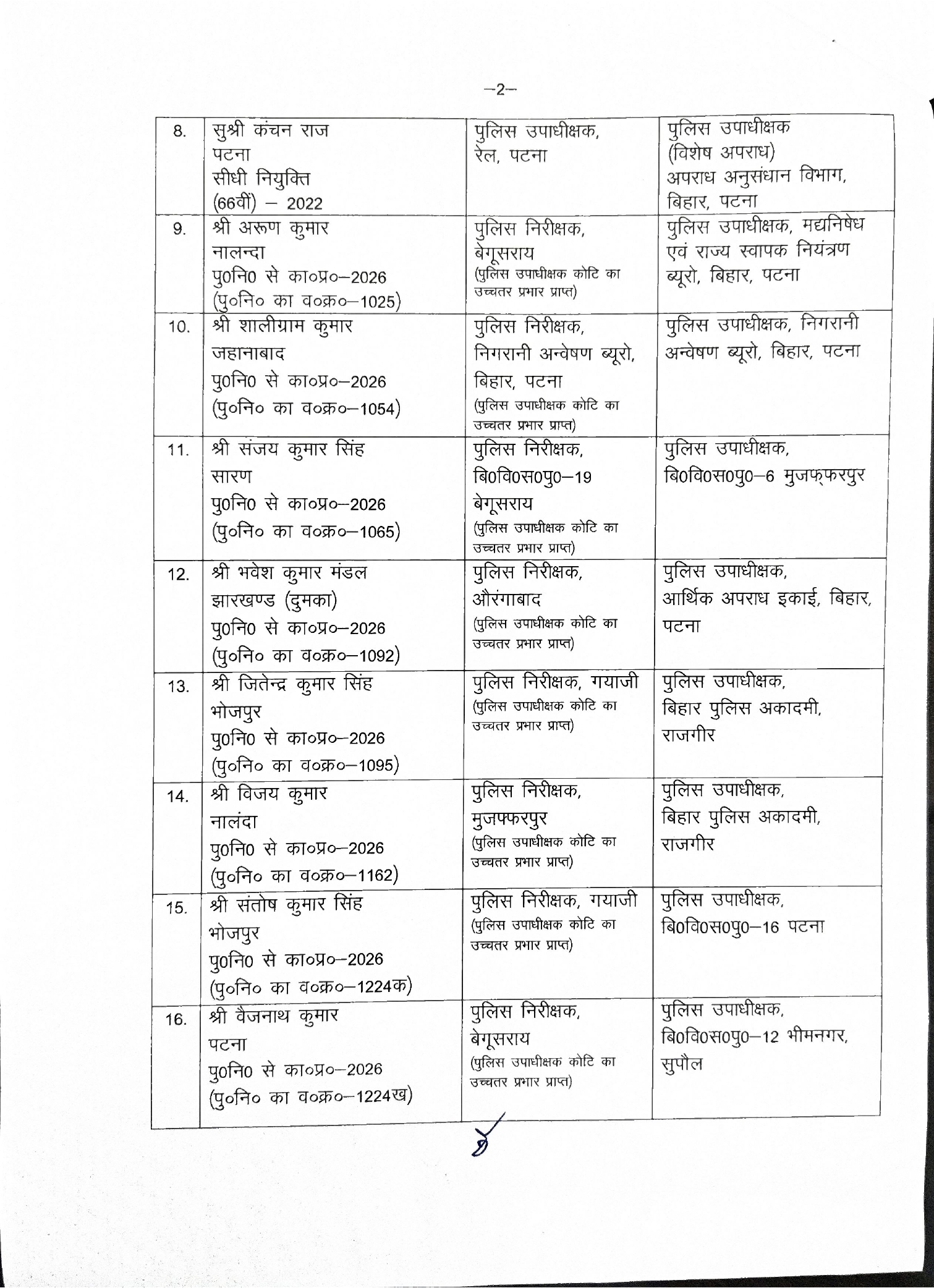 बिहार के तीन SP और 54 DSP का ट्रांसफर-पोस्टिंग, सरकार ने जारी किया आदेश, पूरी लिस्ट देखिए..
