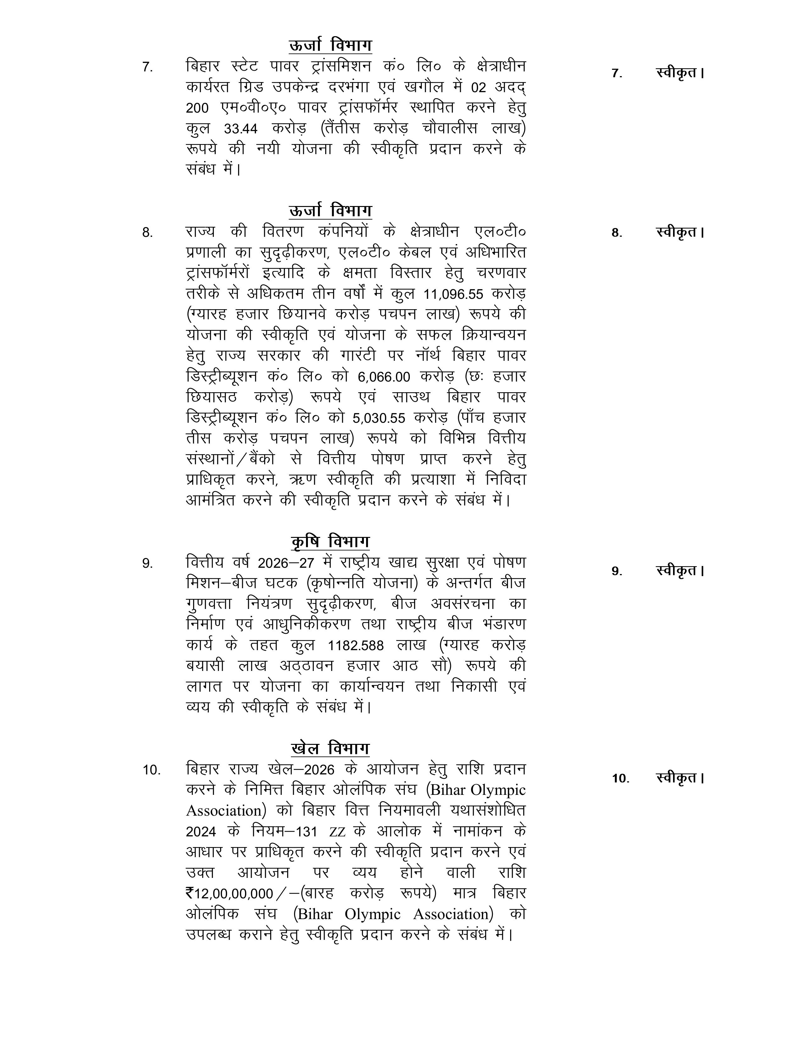 बिहार कैबिनेट की अहम बैठक खत्म, विभिन्न विभागों से जुड़े 43 एजेंडों पर लगी सरकार की मुहर