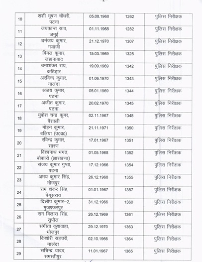 Bihar Police में प्रमोशन! 49 इंस्पेक्टर बने DSP, गृह विभाग ने जारी की अधिसूचना