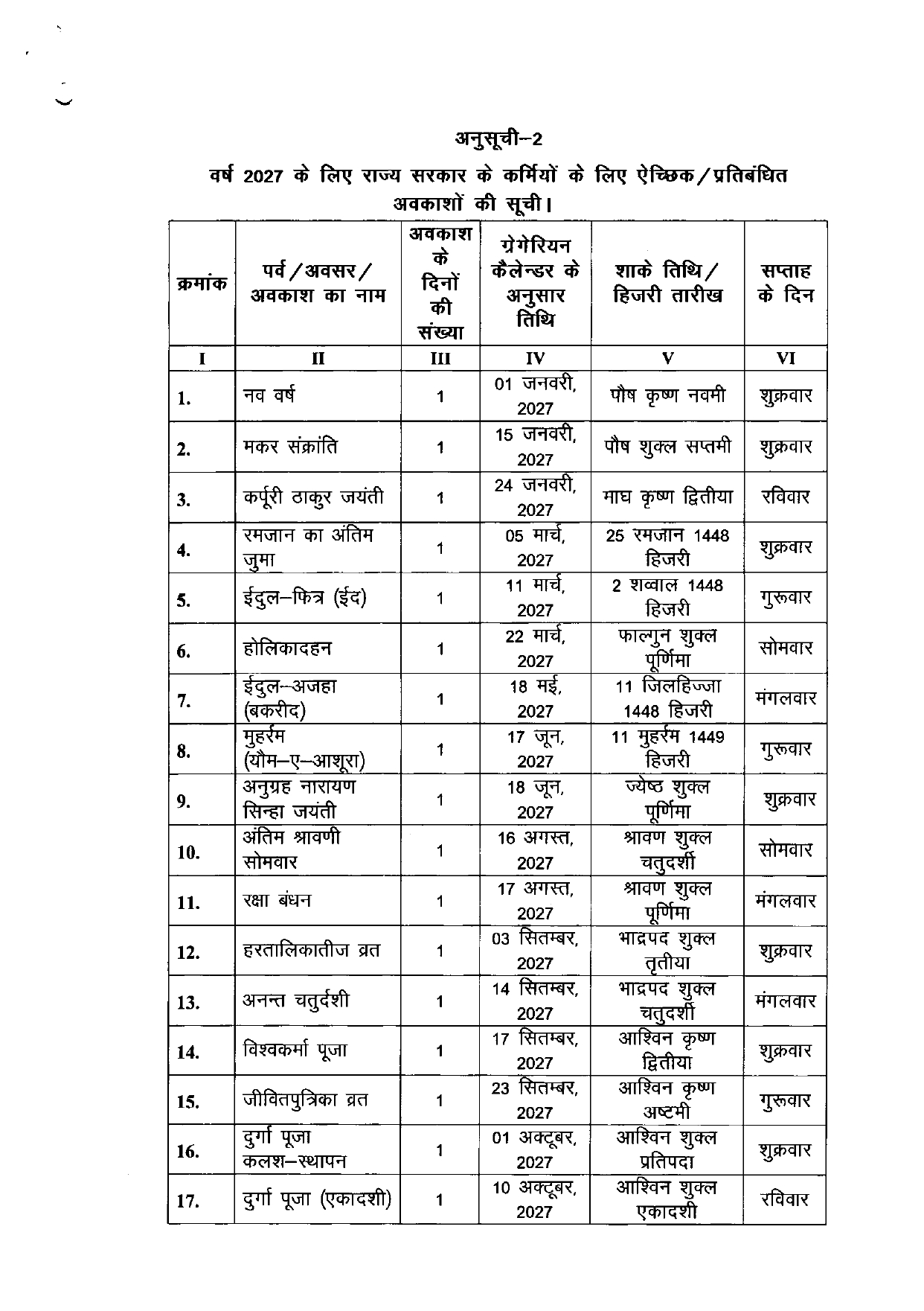 Bihar Holiday Calendar 2027: बिहार में अगले साल कितनी छुट्टियां? सरकार ने जारी किया कैलेंडर, देखें पूरी लिस्ट