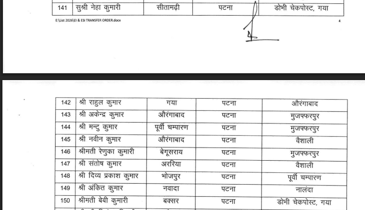 BIHAR MVI TRANSFER: परिवहन विभाग में बड़े पैमाने पर तबादला, देखिये पूरी लिस्ट