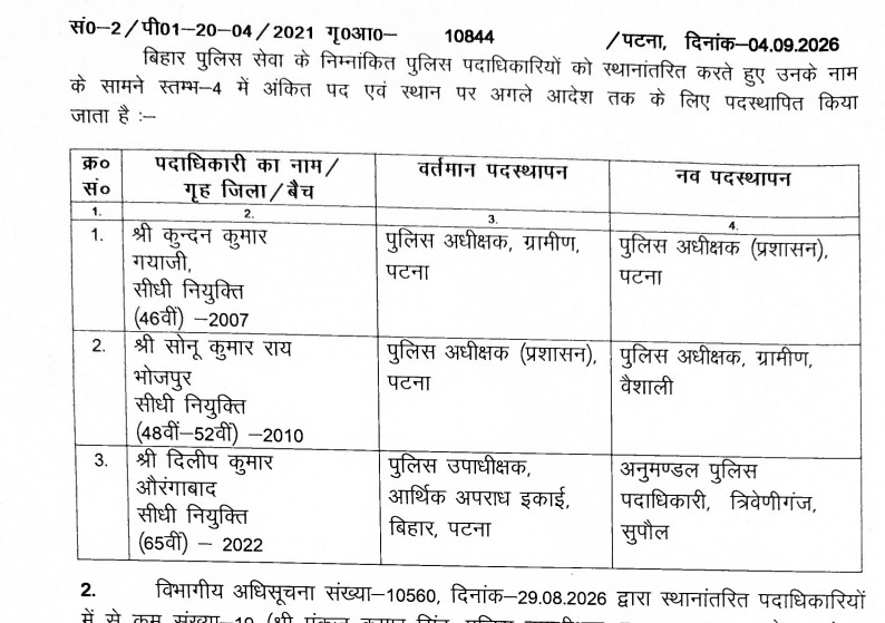 बिहार पुलिस सेवा के 3 अधिकारियों का तबादला, कुंदन कुमार बने पटना के SP प्रशासन; देखें पूरी लिस्ट