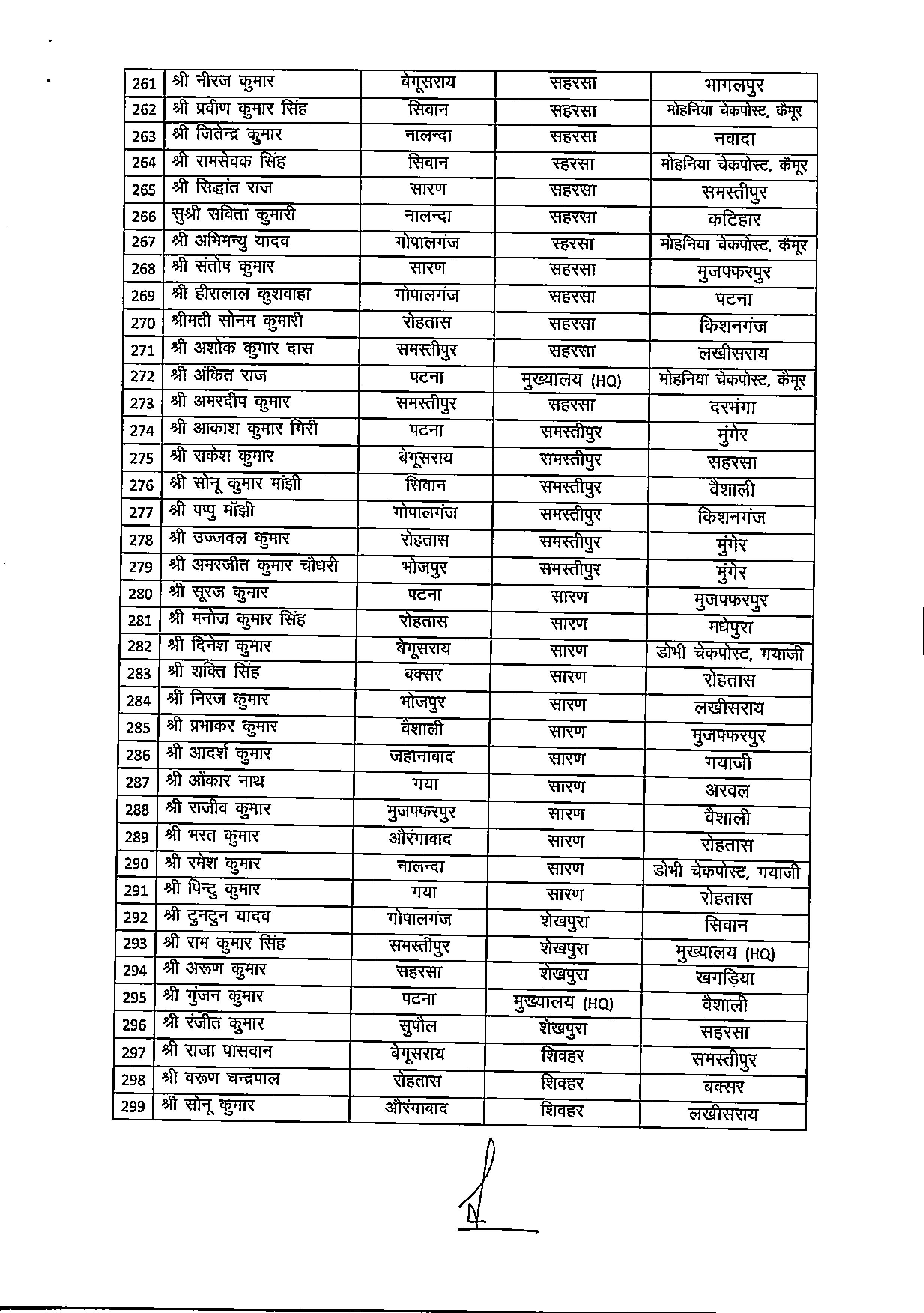 परिवहन विभाग में बड़े पैमाने पर तबादला, 334 चलन्त दस्ता सिपाहियों का ट्रांसफर लिस्ट देखें..