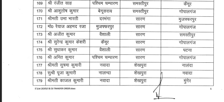 BIHAR MVI TRANSFER: परिवहन विभाग में बड़े पैमाने पर तबादला, देखिये पूरी लिस्ट