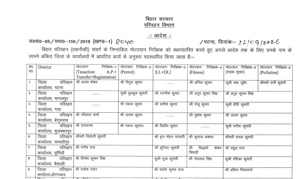 BIHAR MVI TRANSFER: परिवहन विभाग में बड़े पैमाने पर तबादला, देखिये पूरी लिस्ट