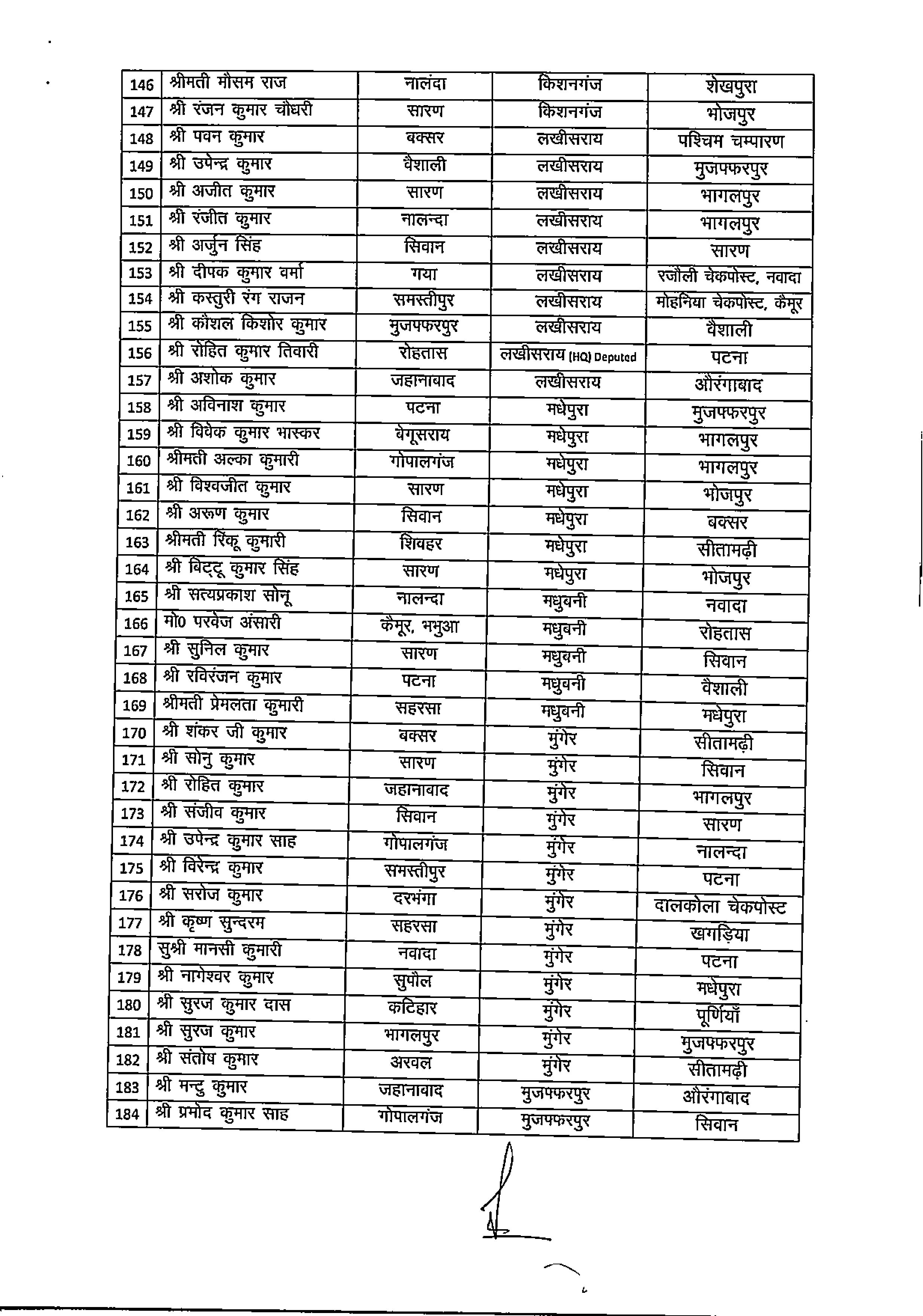 परिवहन विभाग में बड़े पैमाने पर तबादला, 334 चलन्त दस्ता सिपाहियों का ट्रांसफर लिस्ट देखें..