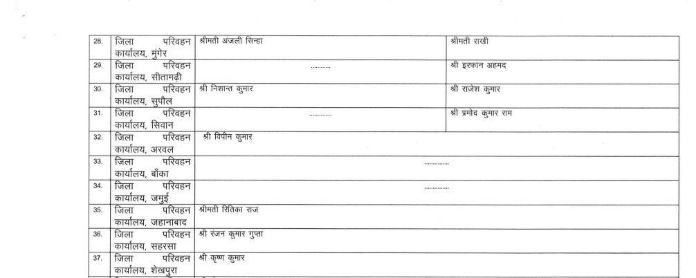 BIHAR MVI TRANSFER: परिवहन विभाग में बड़े पैमाने पर तबादला, देखिये पूरी लिस्ट