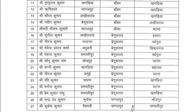 BIHAR MVI TRANSFER: परिवहन विभाग में बड़े पैमाने पर तबादला, देखिये पूरी लिस्ट