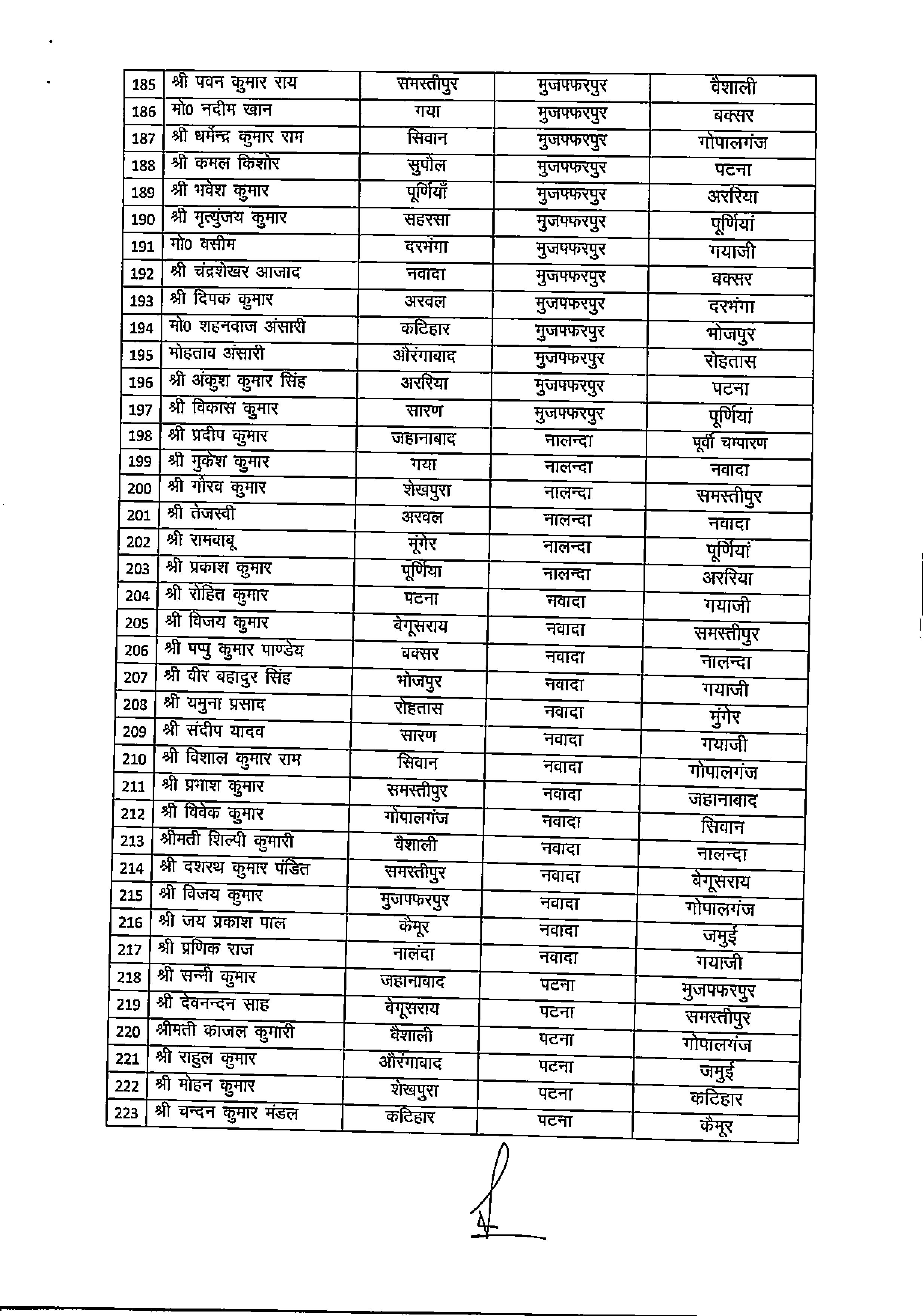 परिवहन विभाग में बड़े पैमाने पर तबादला, 334 चलन्त दस्ता सिपाहियों का ट्रांसफर लिस्ट देखें..