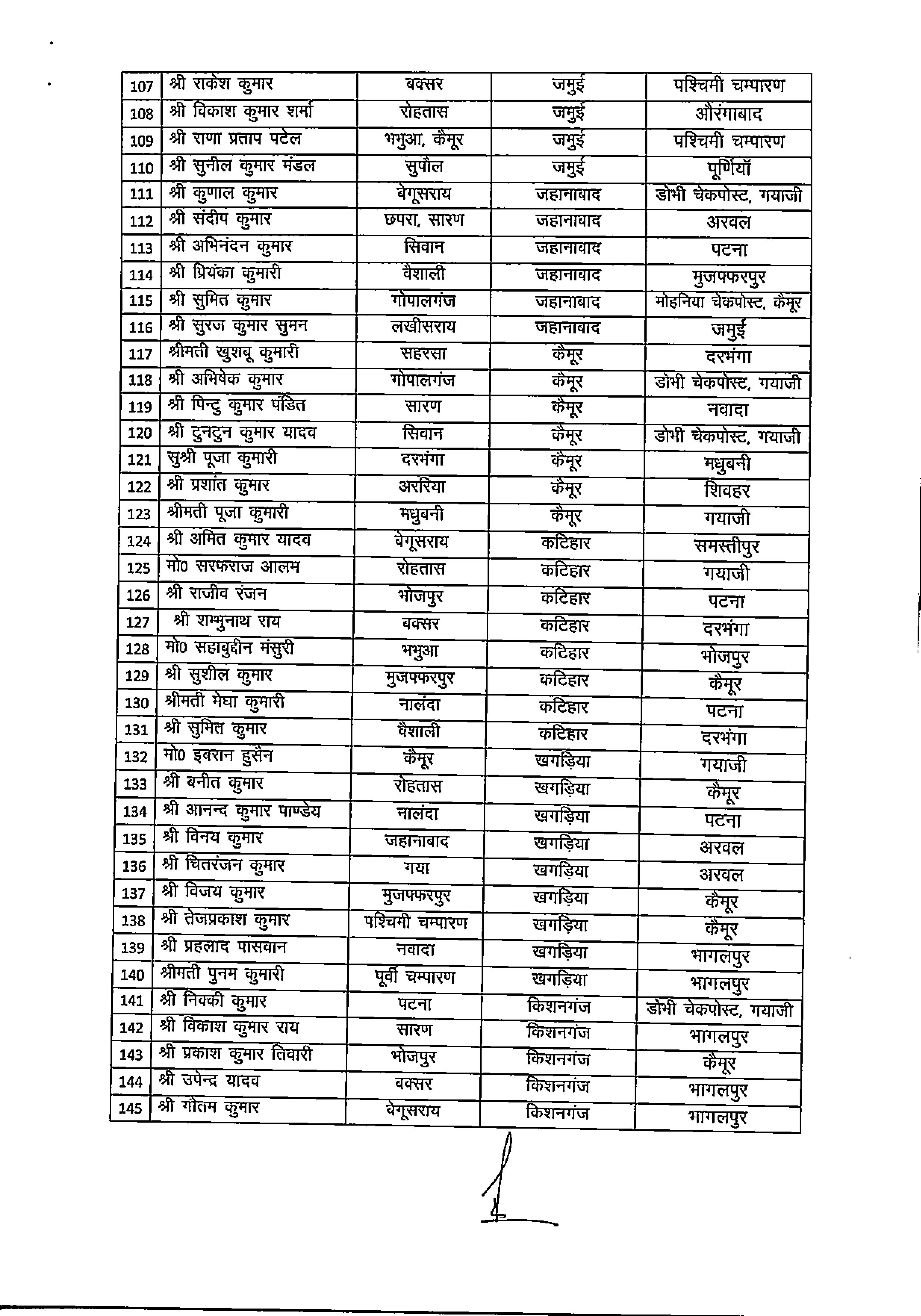 परिवहन विभाग में बड़े पैमाने पर तबादला, 334 चलन्त दस्ता सिपाहियों का ट्रांसफर लिस्ट देखें..