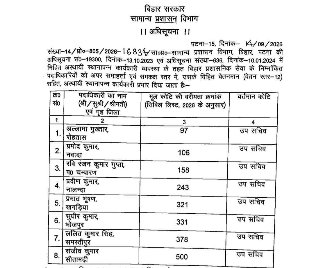 Bihar News: बिहार प्रशासनिक सेवा के 30 अफसरों को बड़ा तोहफा, उप सचिव से विशेष सचिव स्तर तक हुआ प्रमोशन