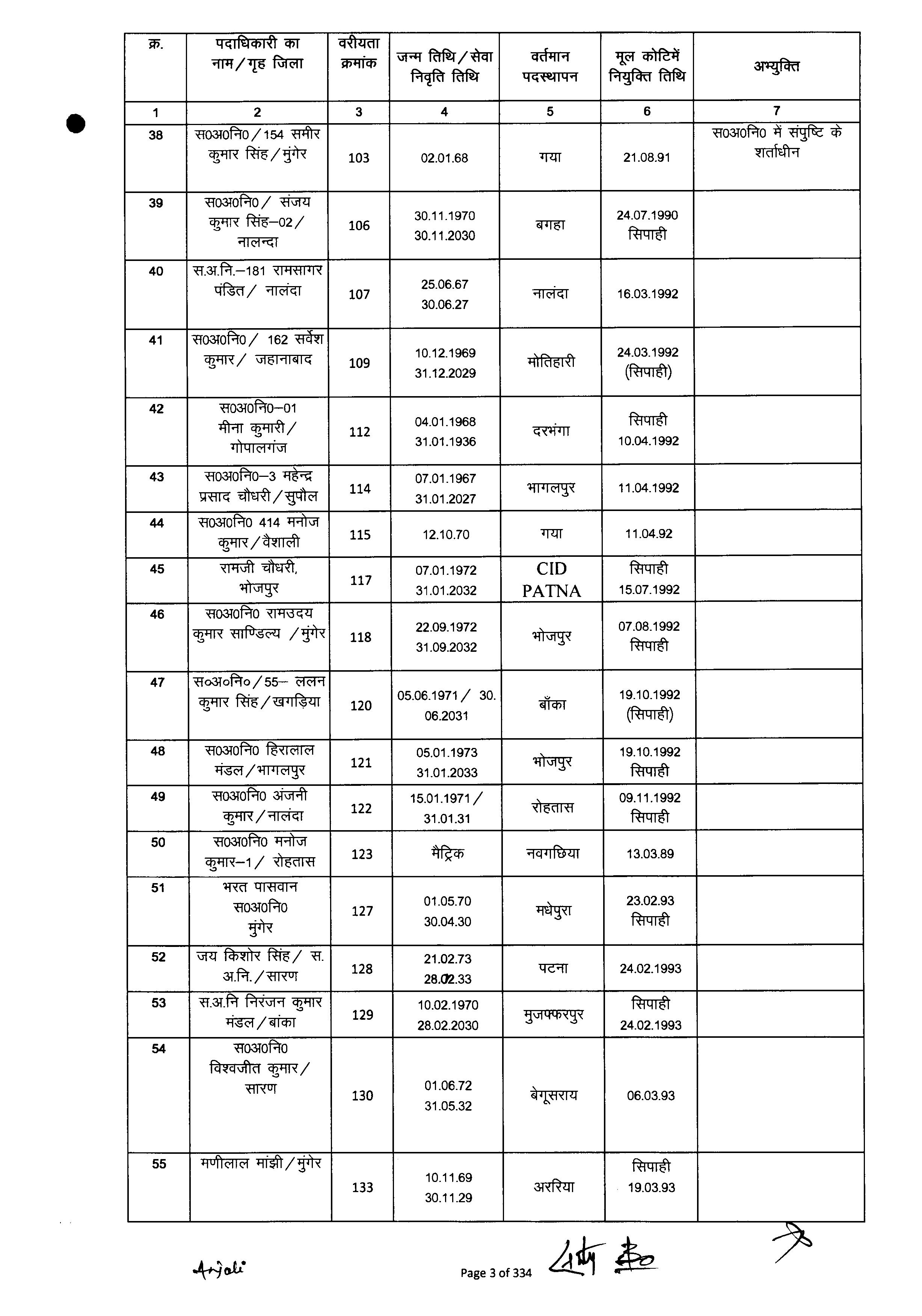 बिहार में 6,800 पुलिस कर्मियों का हुआ प्रमोशन, ASI बने दारोगा, देखिये पूरी लिस्ट